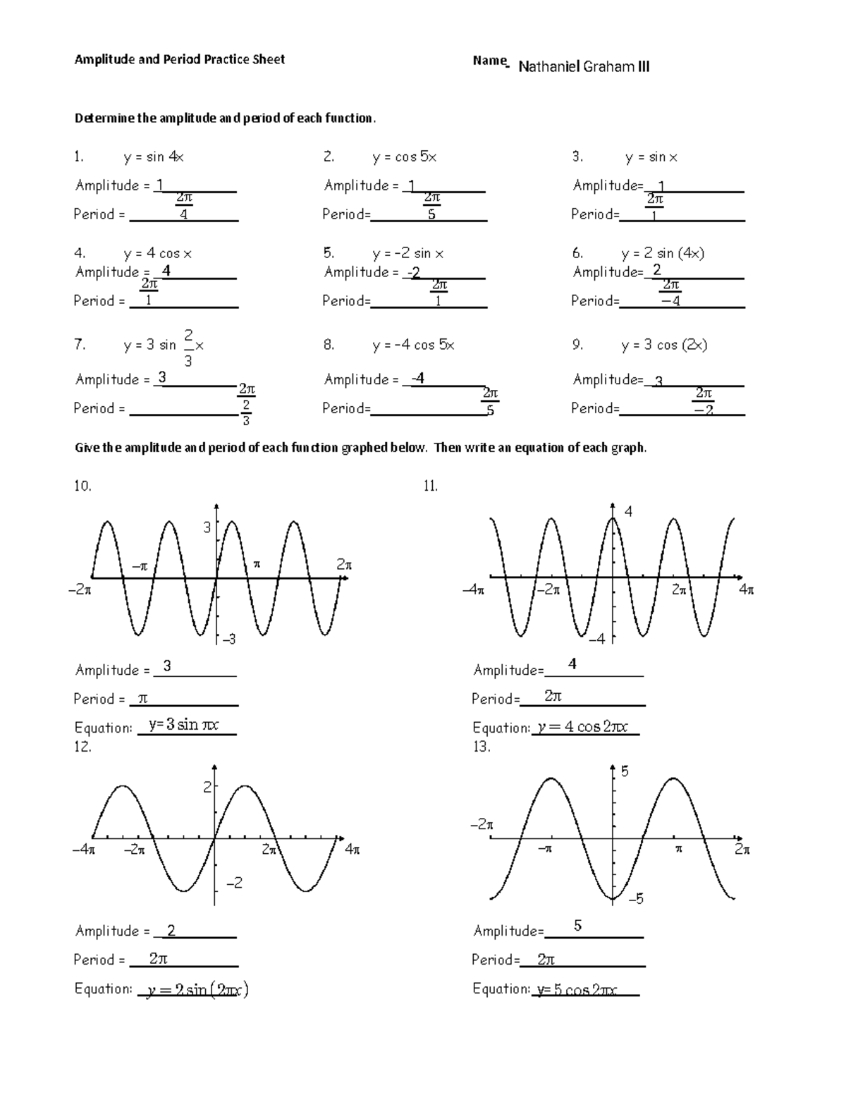 Amplitude and Period Practice - Name y = sin 4x 2. y = cos 5x 3. y ...