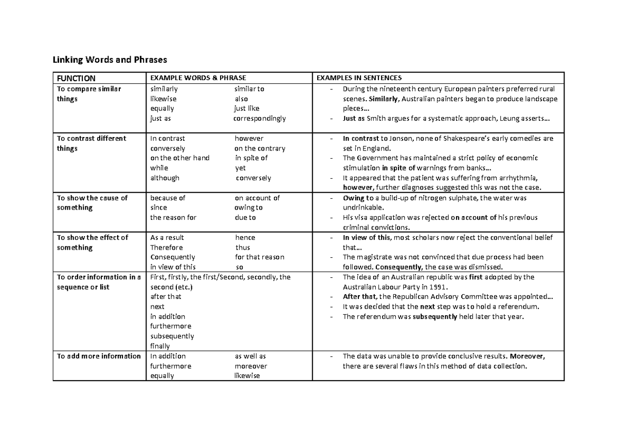 Linking Words and Phrases - Linking Words and Phrases FUNCTION EXAMPLE ...