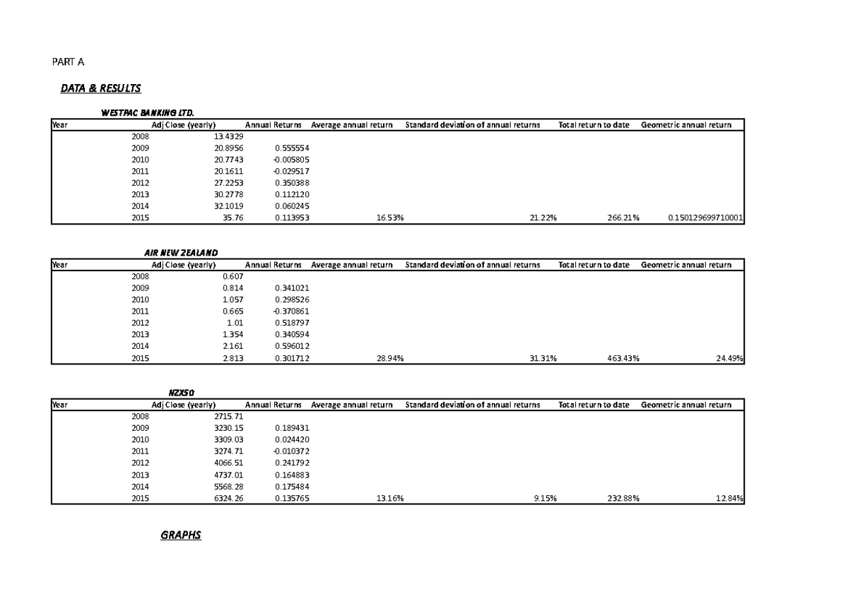 introduction-to-finance-assessment-solutions-part-a-data-results