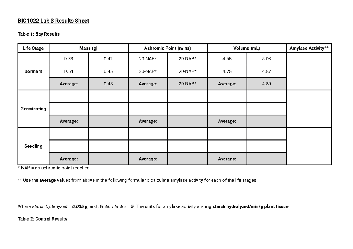 Lab 3 Results Sheet - Bio lab result template - BIO1022 Lab 3 Results ...