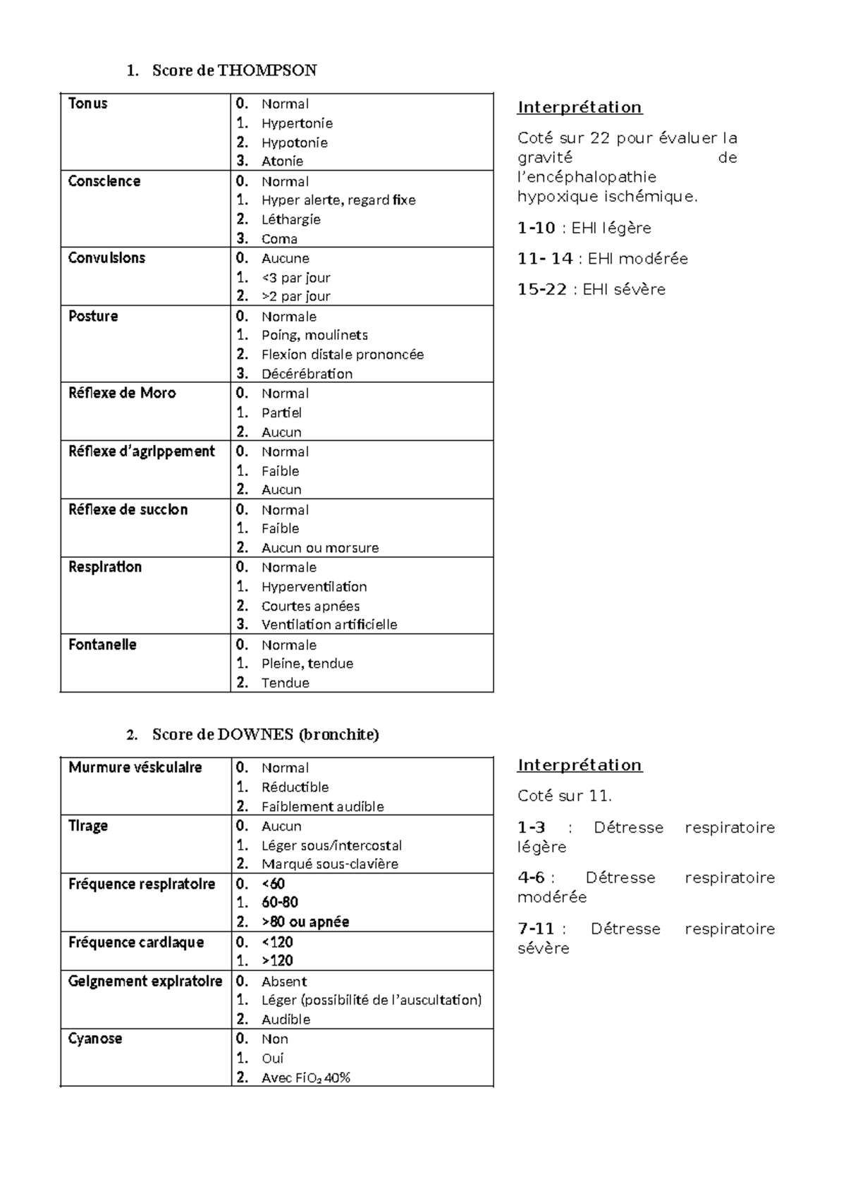 Quelques Scores pédiatriques les plus couramment utilisés en pratique ...