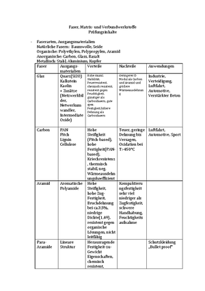 Composite Structures - Zusammenfassung Gesamt - Faser Matrix- und ...