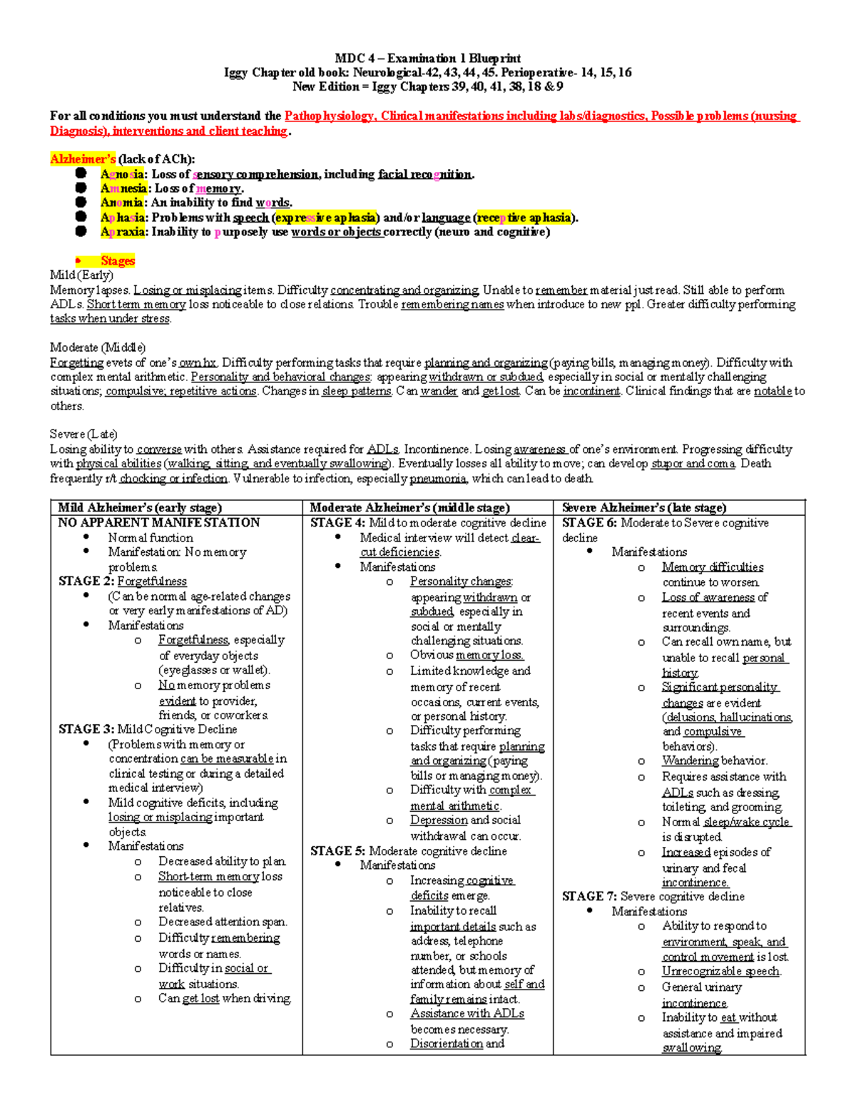 MCD4 Exam 1 Blueprint fill out - MDC 4 – Examination 1 Blueprint Iggy ...