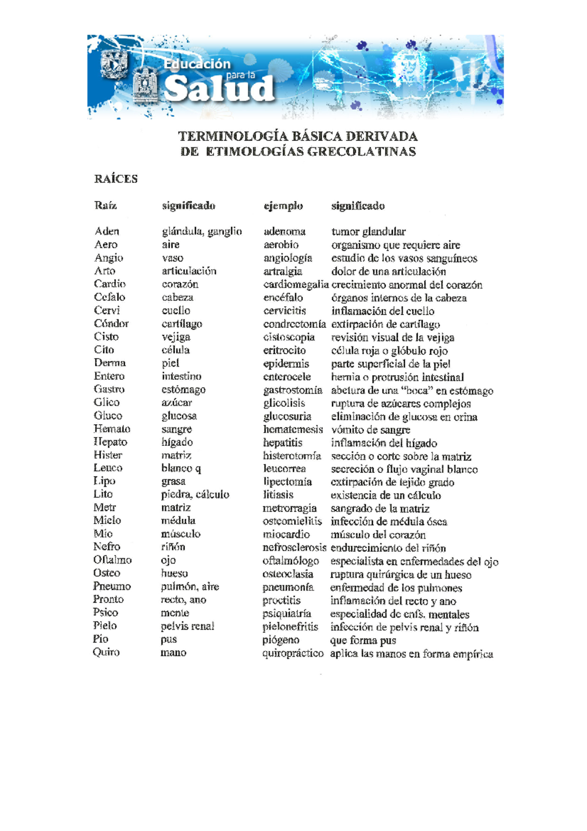 Raices etimologicas Medicina complementaria Studocu Raices etimologicas Medicina complementaria Studocu