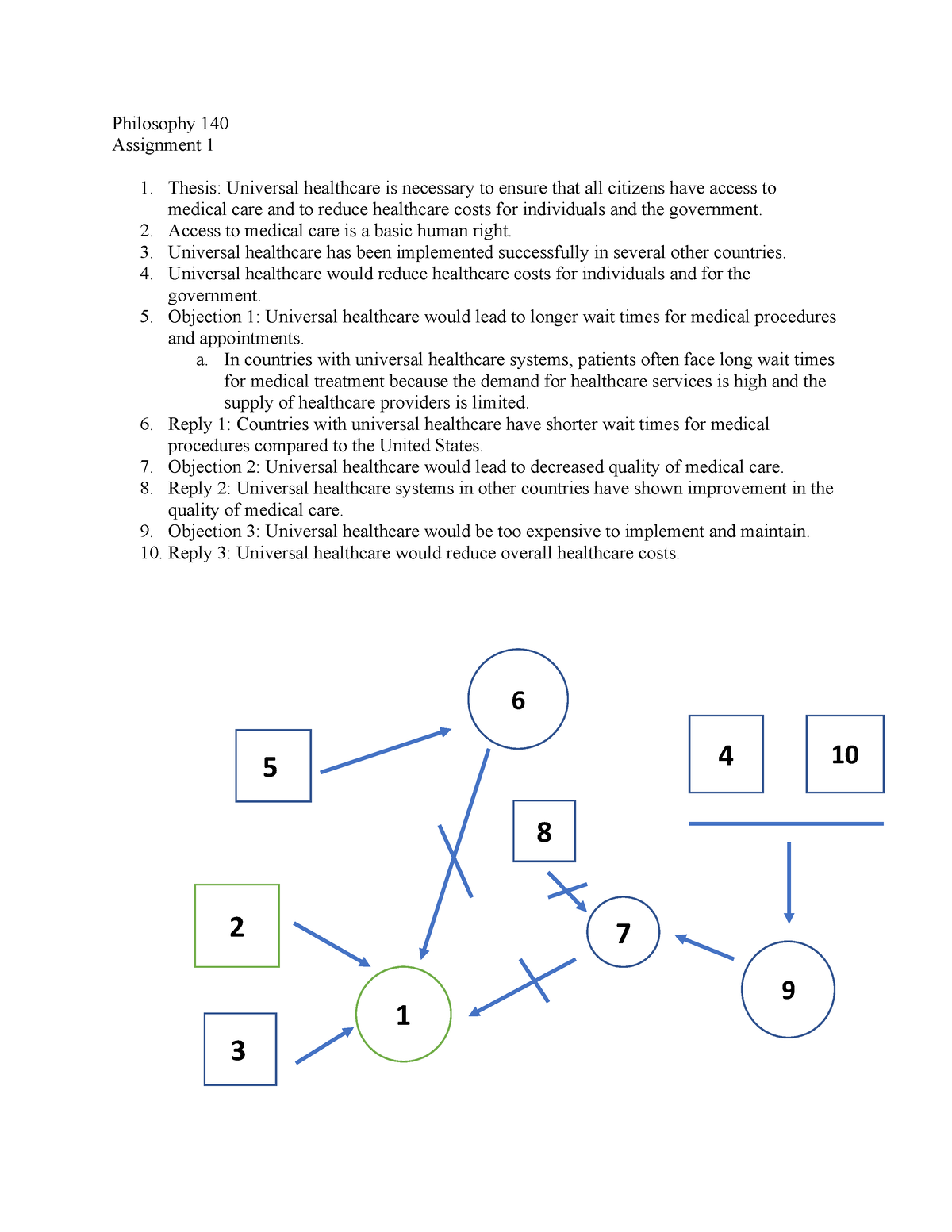 thesis for universal healthcare