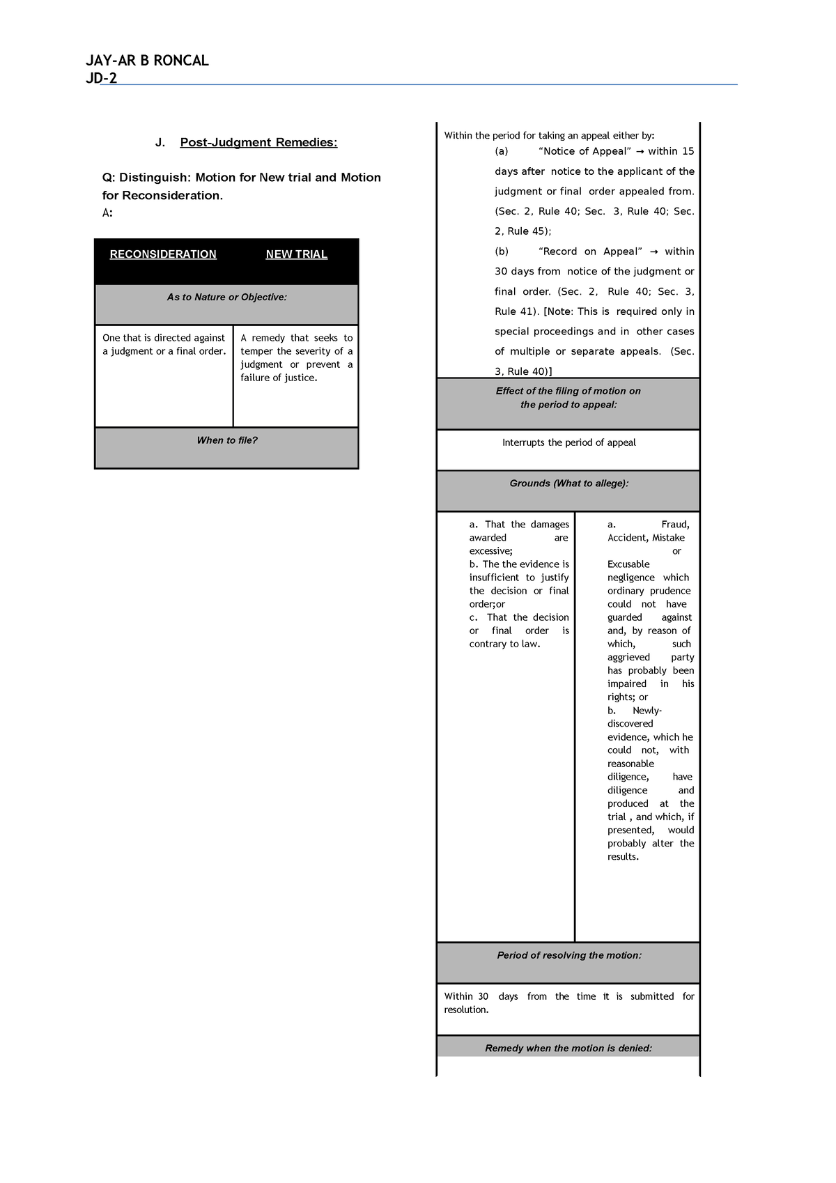 MY Civpro 2 Q AND A - Helpful - JD- J. Post-Judgment Remedies: Q ...