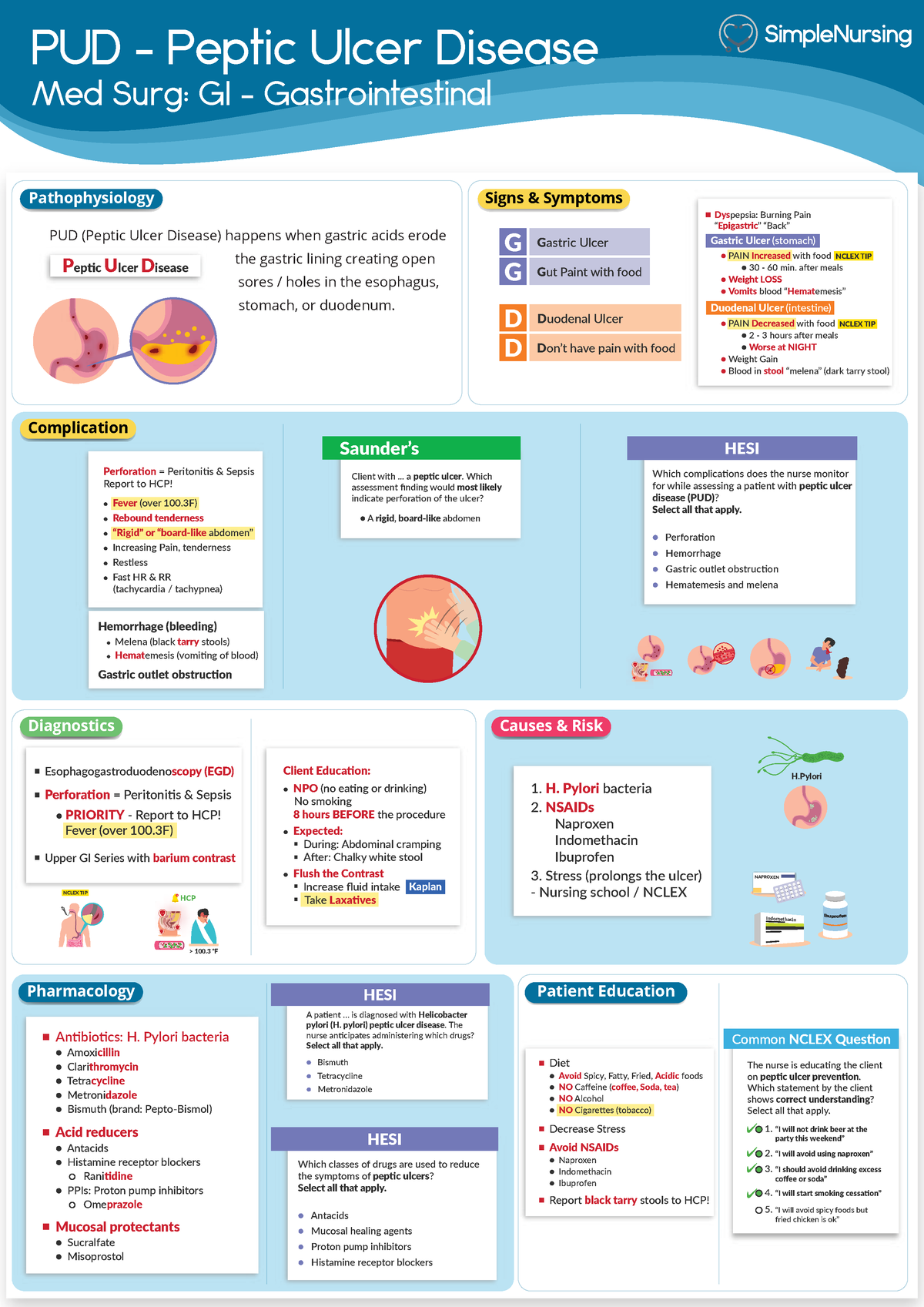 2. PUD - Peptic Ulcer Disease - Chamberlain University - Studocu