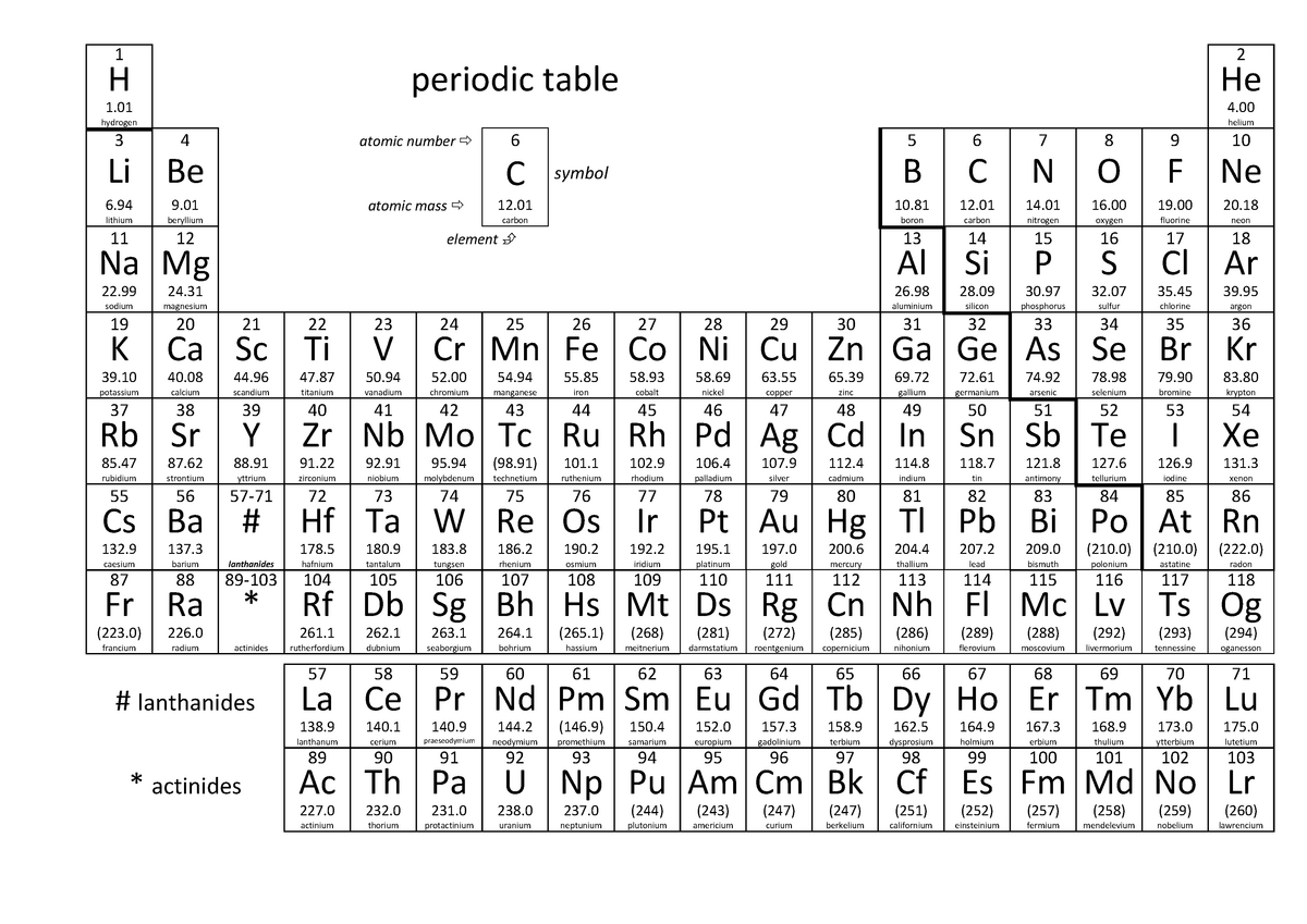 Periodic table 2018 - 1 2 H periodic table He 1 4. hydrogen helium 3 4 ...