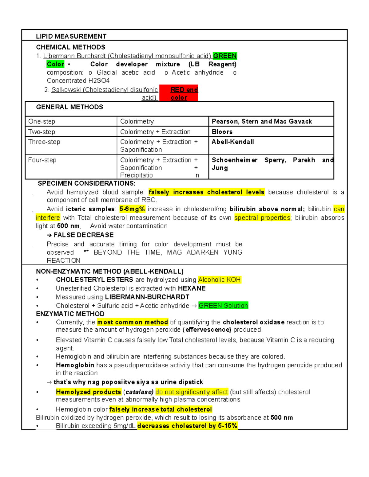 Lipid Measurement - Lipid Measurement Chemical Methods Libermann 