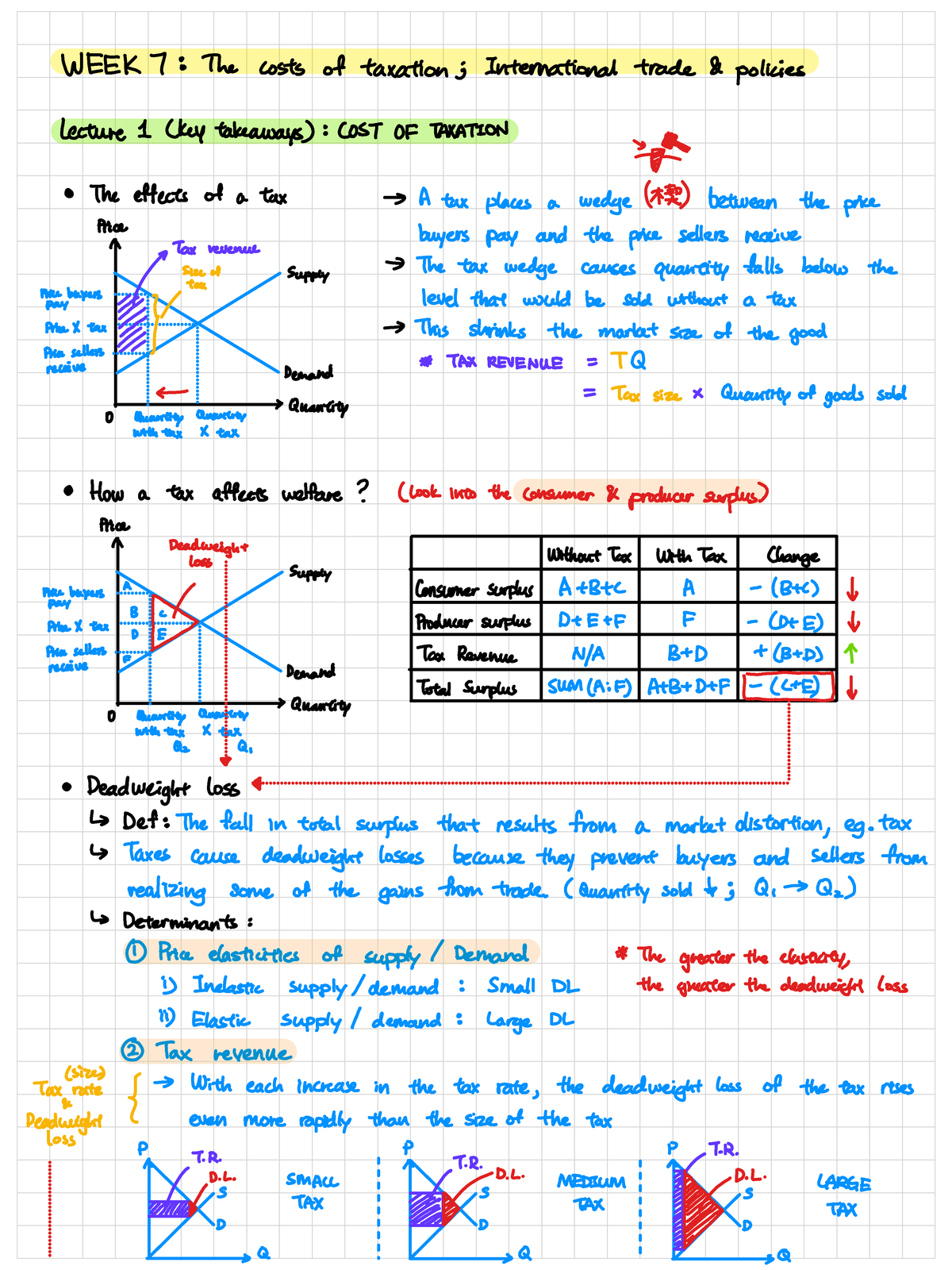 Monash MY ECW1101 WEEK 7 Notes - Introductory Microeconomics - Studocu