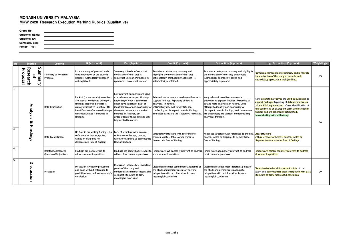 monash qualitative research course