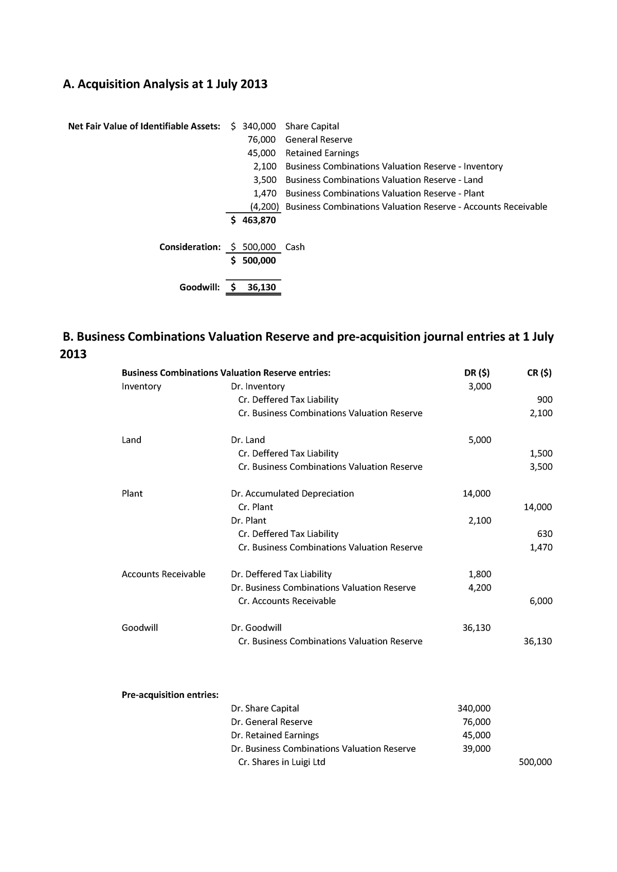 CorpAssignment ACCT2201 Corporate Accounting UWA