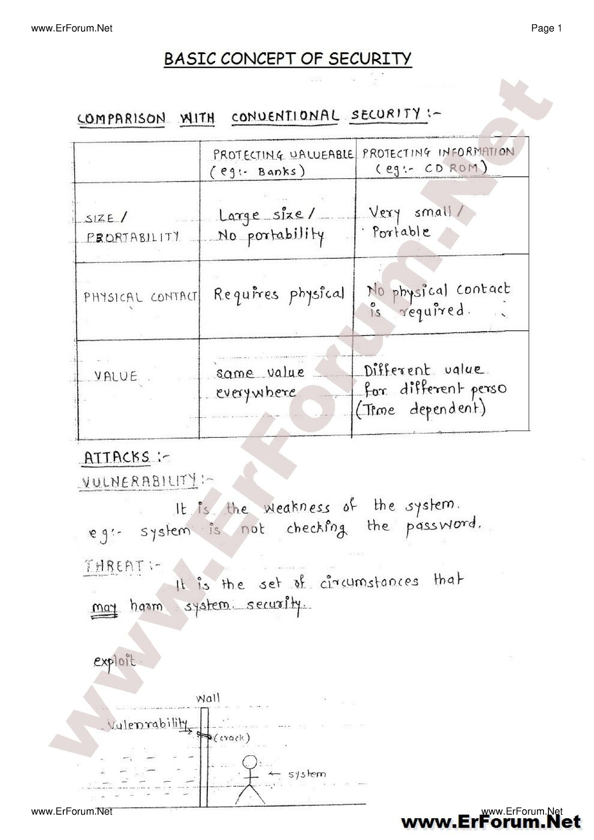 Basics Of Security - B.tech - Studocu