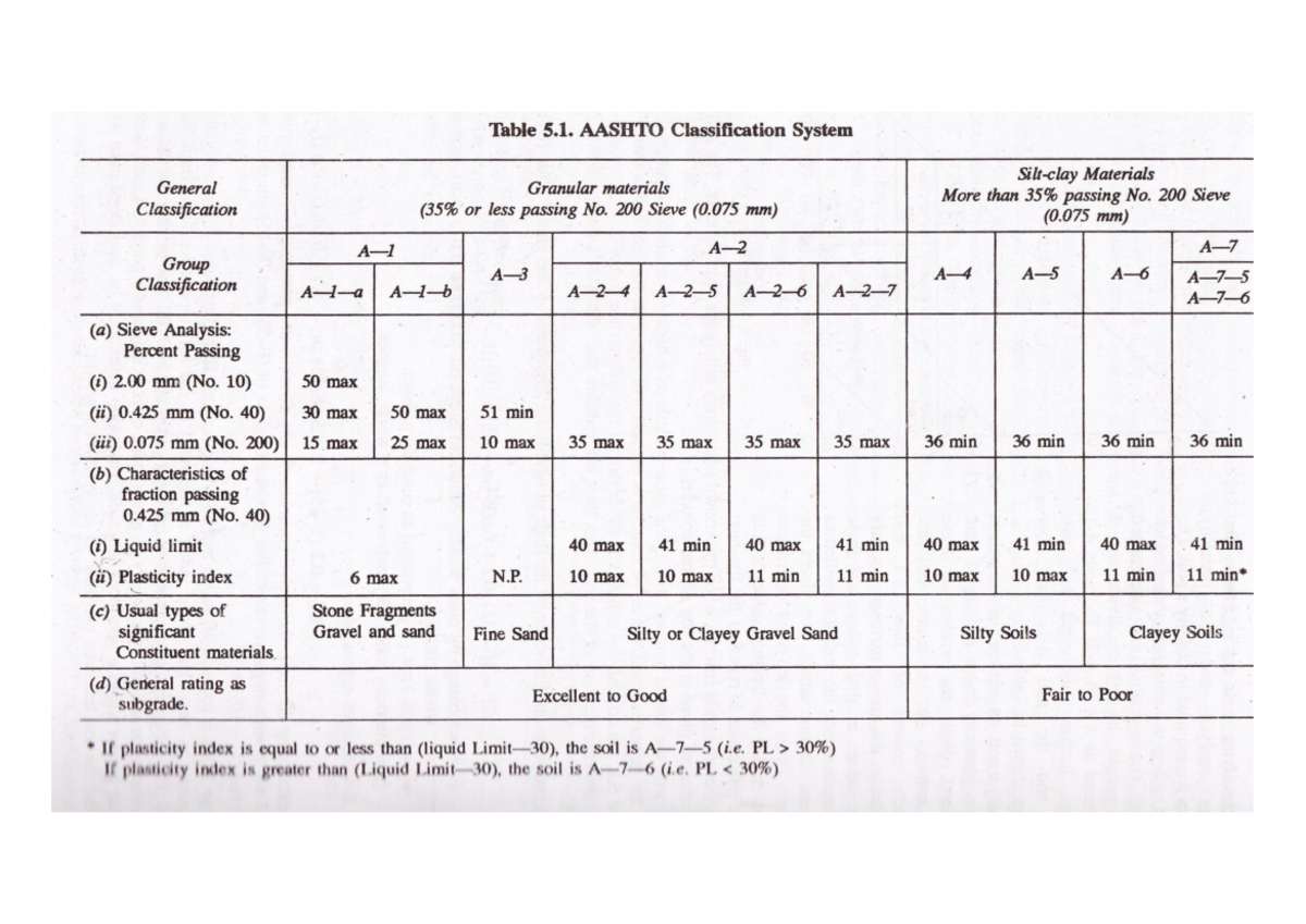 Soil-Classification-Tables - Group Symbol Group Name GW