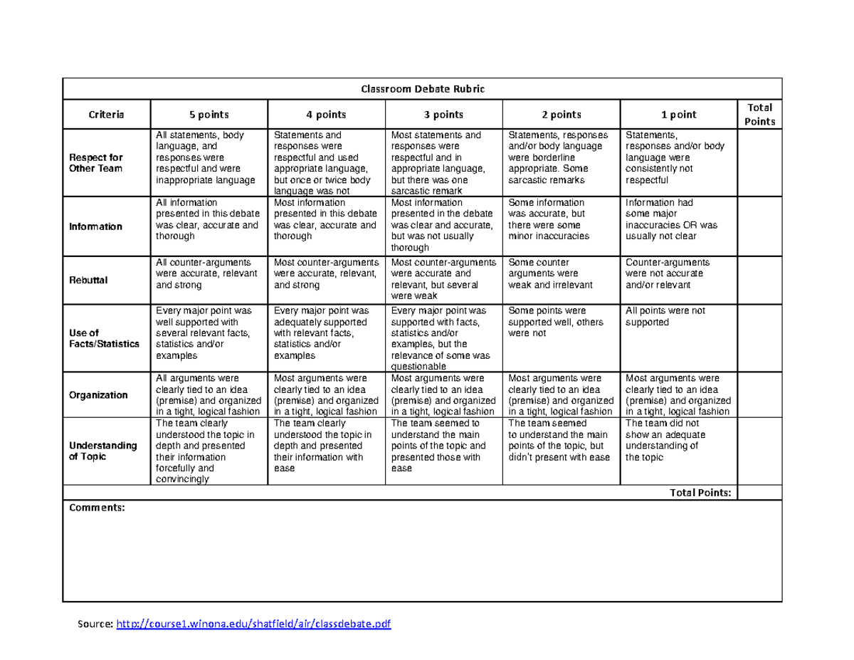 Classroom debate rubric - Classroom Debate Rubric Criteria 5 points 4 ...