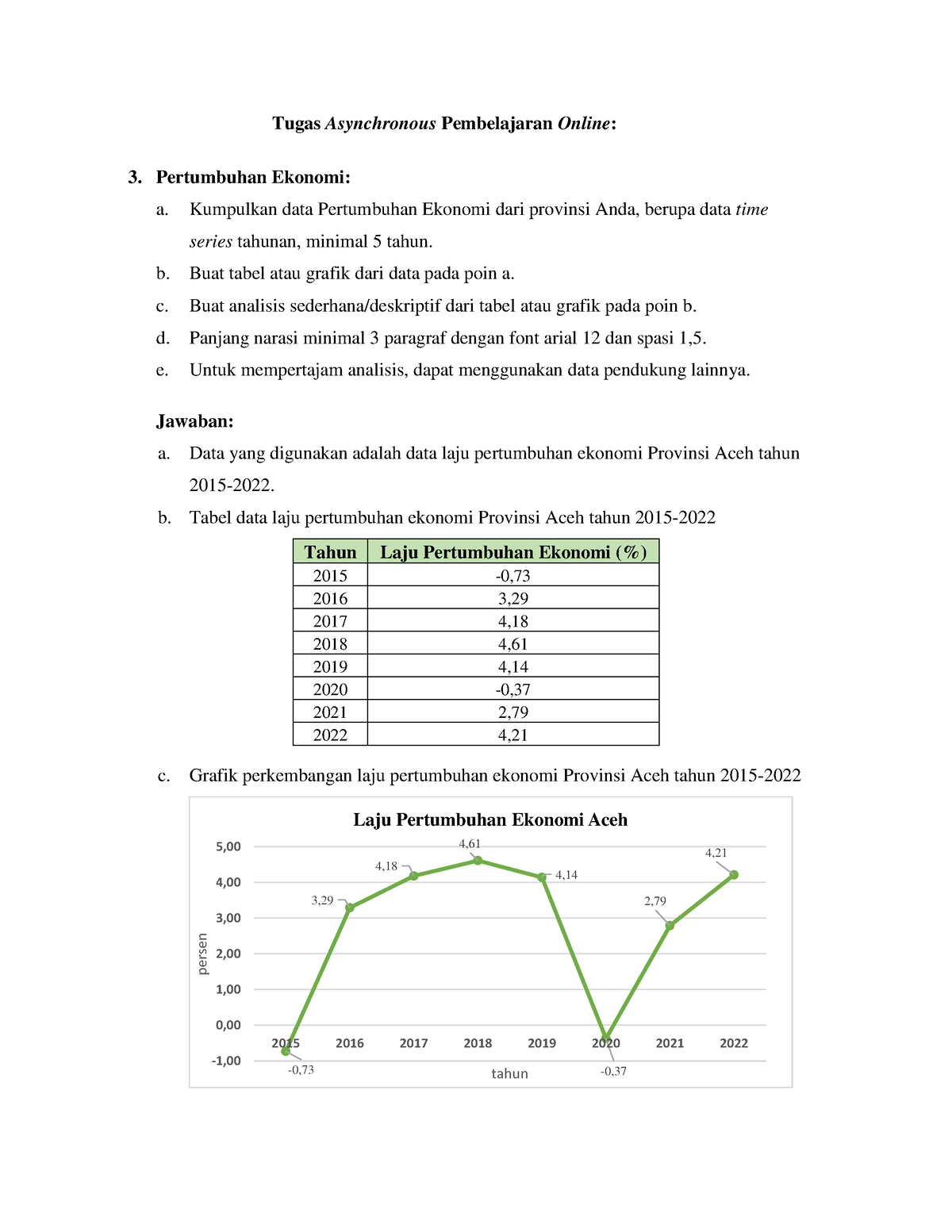 Pertumbuhan Ekonomi Tugas Asynchronous Pembelajaran Online - Statistika ...