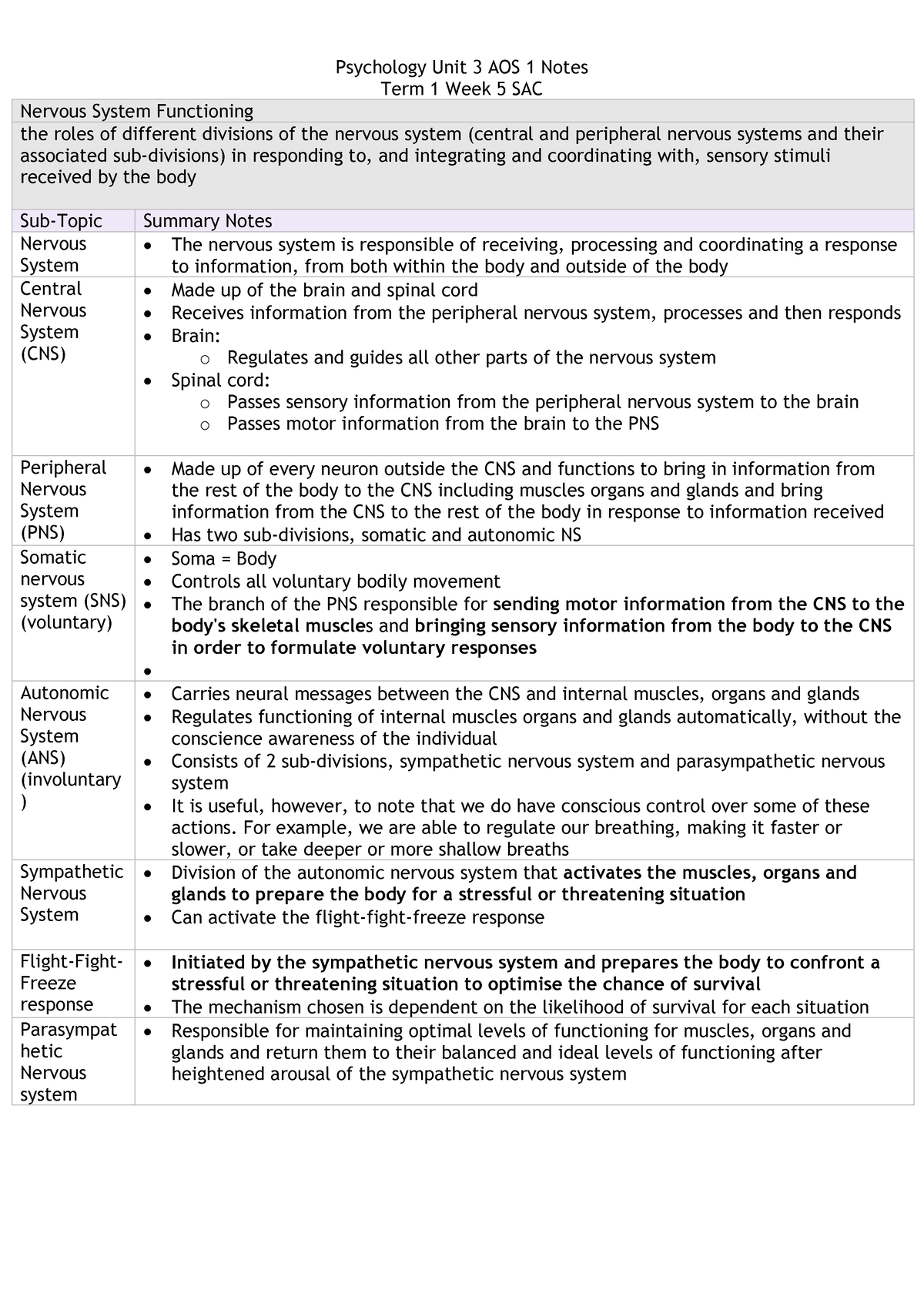 Nervous System Functioning-notes - Psychology Unit 3 AOS 1 Notes Term 1 ...