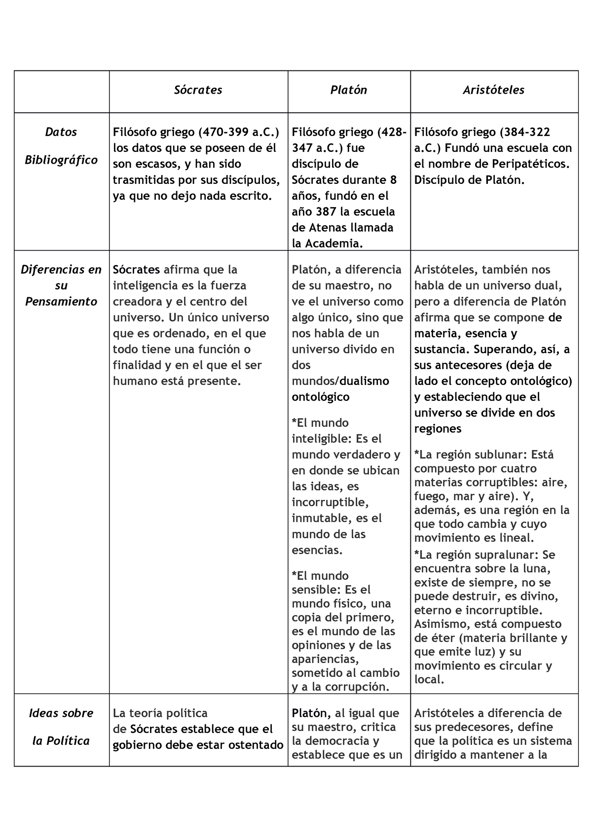 Cuadro Comparativo S Crates Plat N Arist Teles Datos Bibliogr Fico