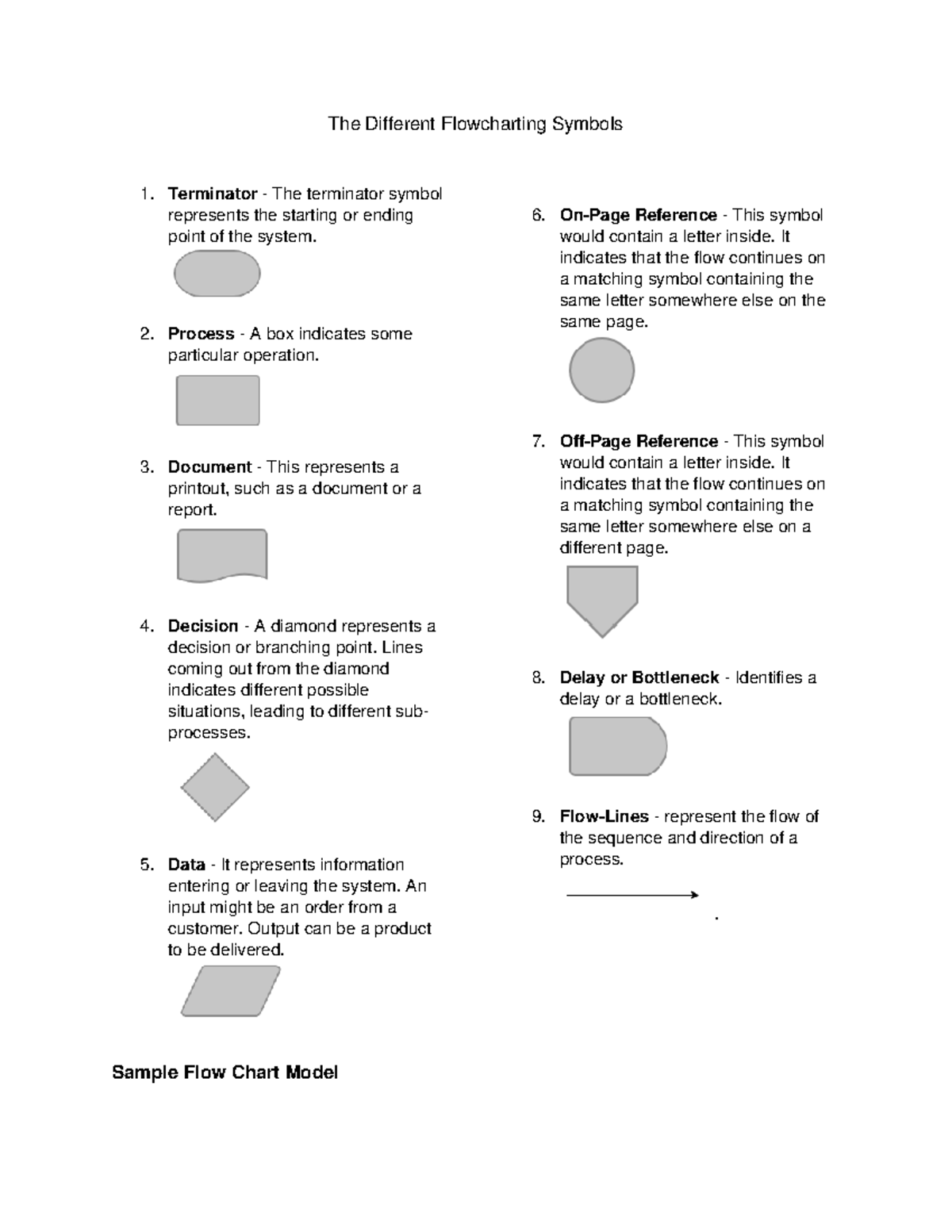 Flowcharting Symbols - The Different Flowcharting Symbols Terminator ...