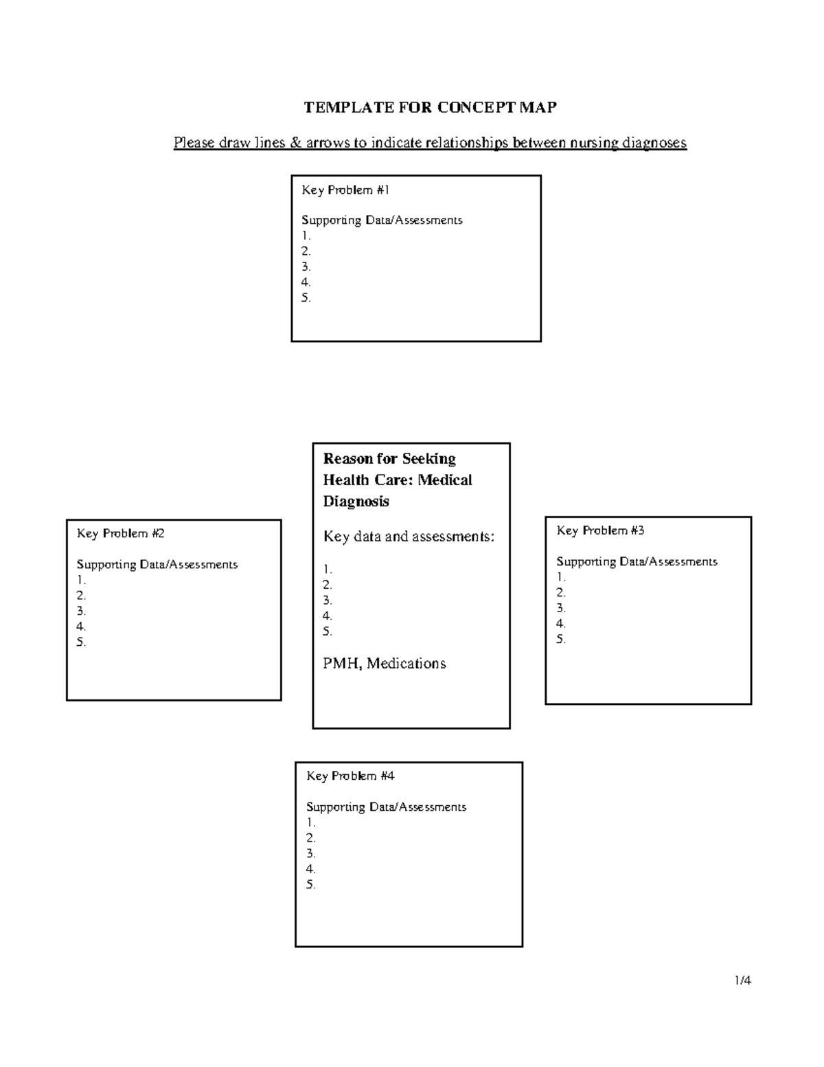 Copy of Concept Map Template - TEMPLATE FOR CONCEPT MAP Please draw ...