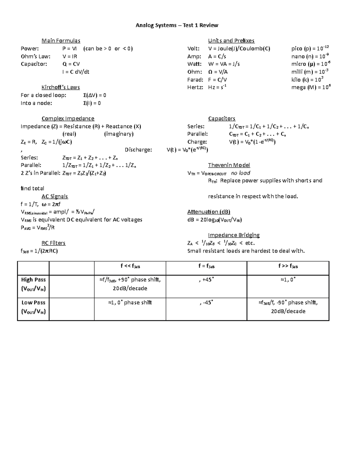 Analog Test 1 Review - Analog Systems – Test 1 Review Main Formulas ...