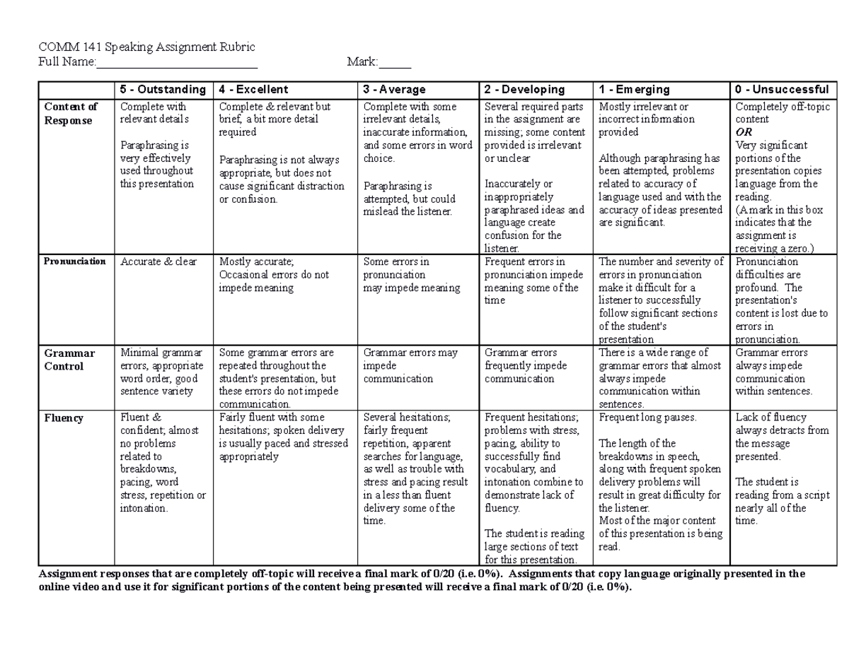 COMM 141 (S2021) Speaking Assignment Rubric - COMM 141 Speaking ...