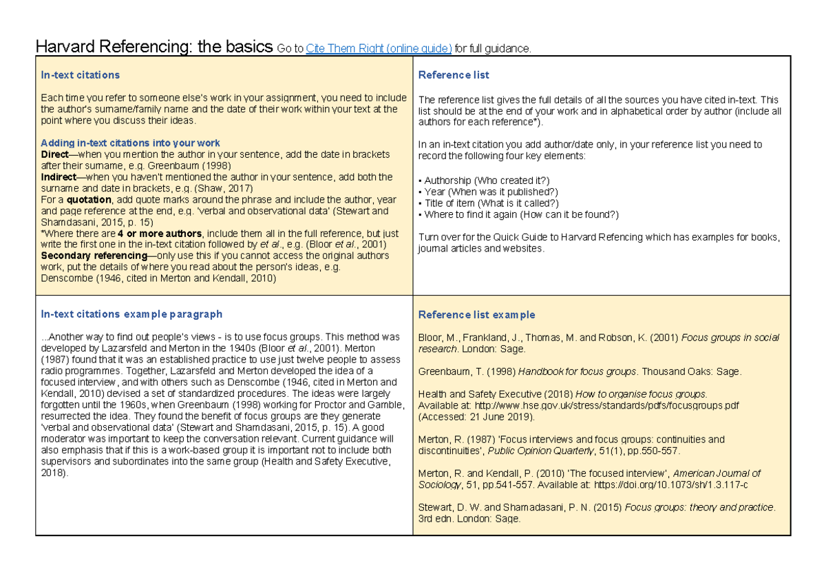 Quick guide to Harvard Referencing CTRcite them right - Harvard ...
