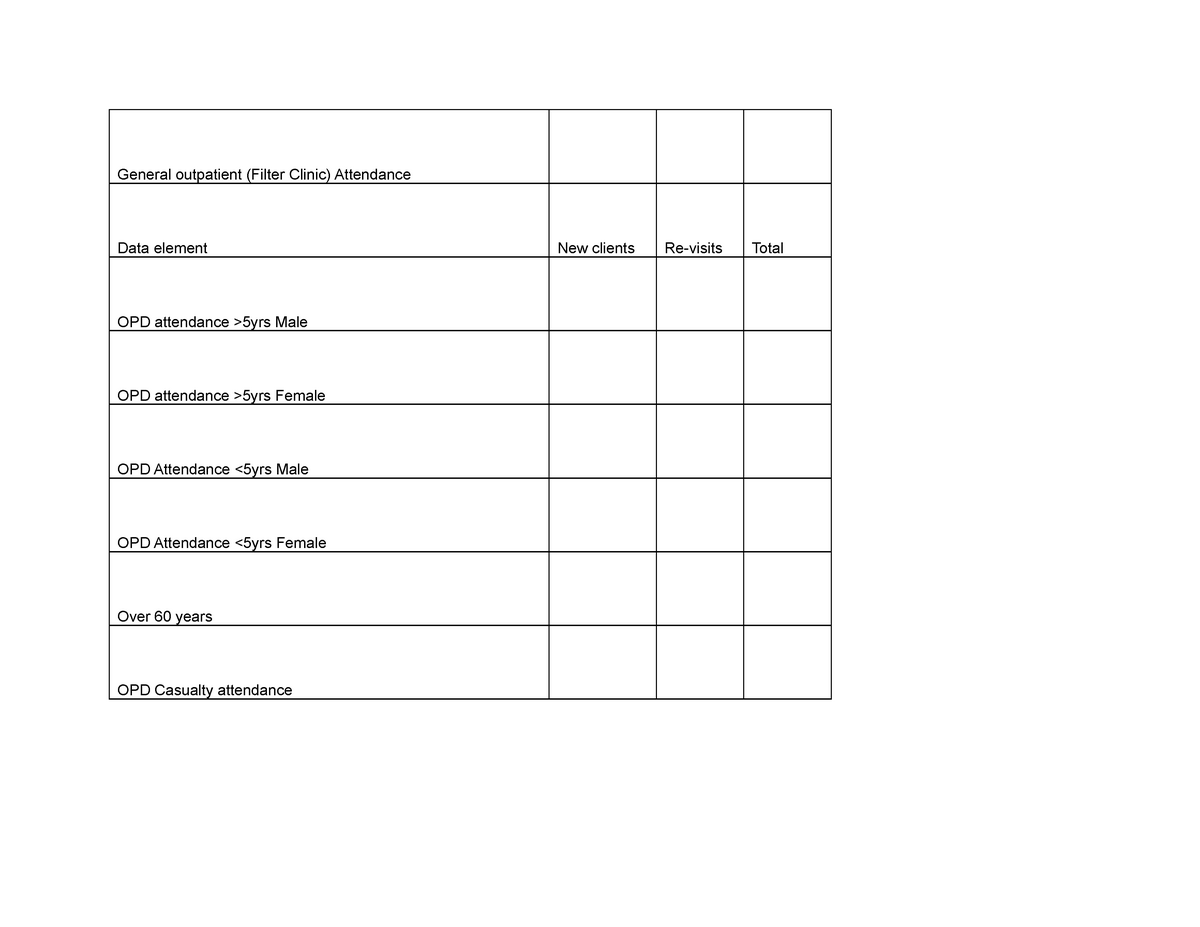 moh 717 current summary for reporting general outpatient filter clinic attendance data element studocu