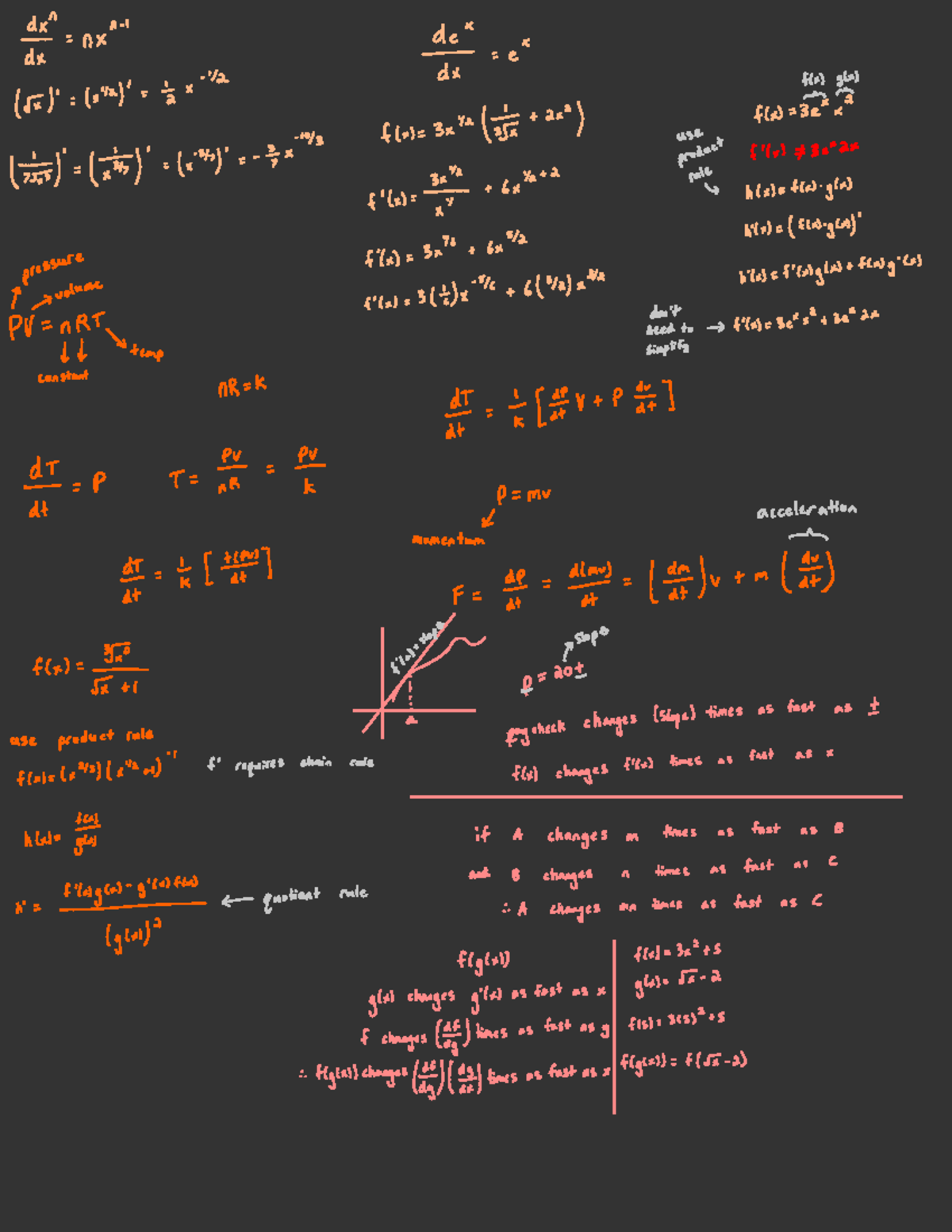 Derivative Practice - =n× 