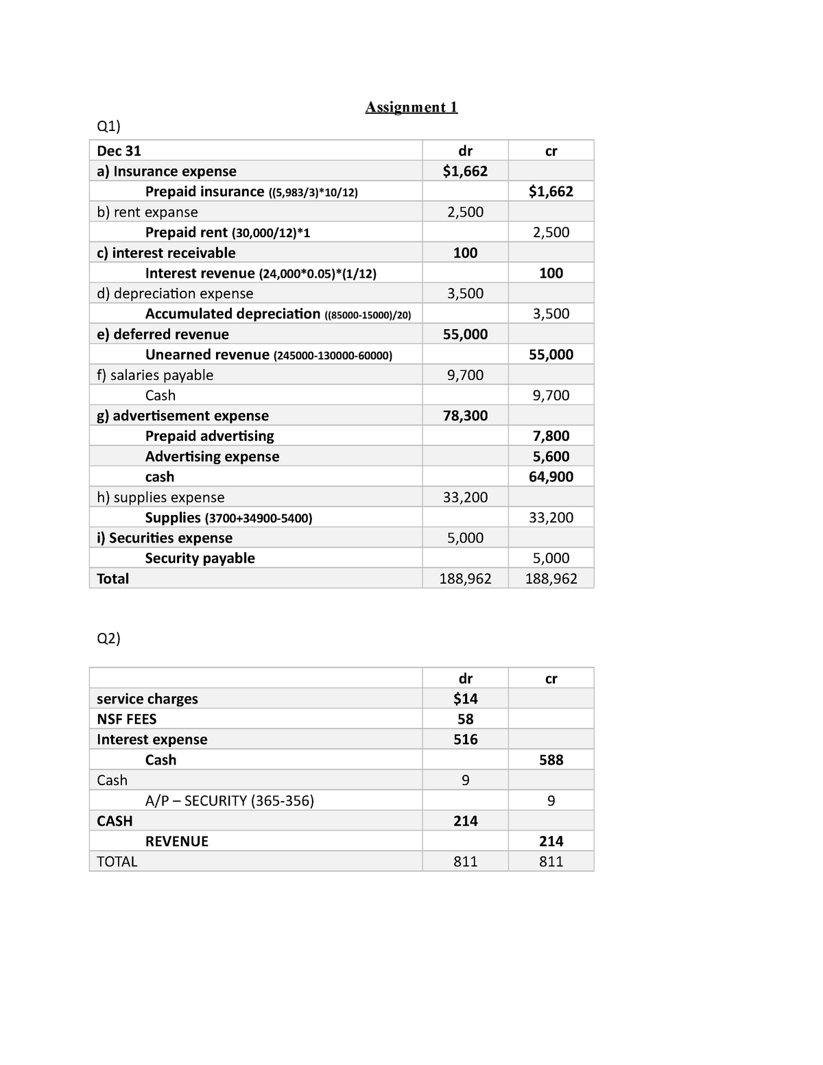 service charges assignment