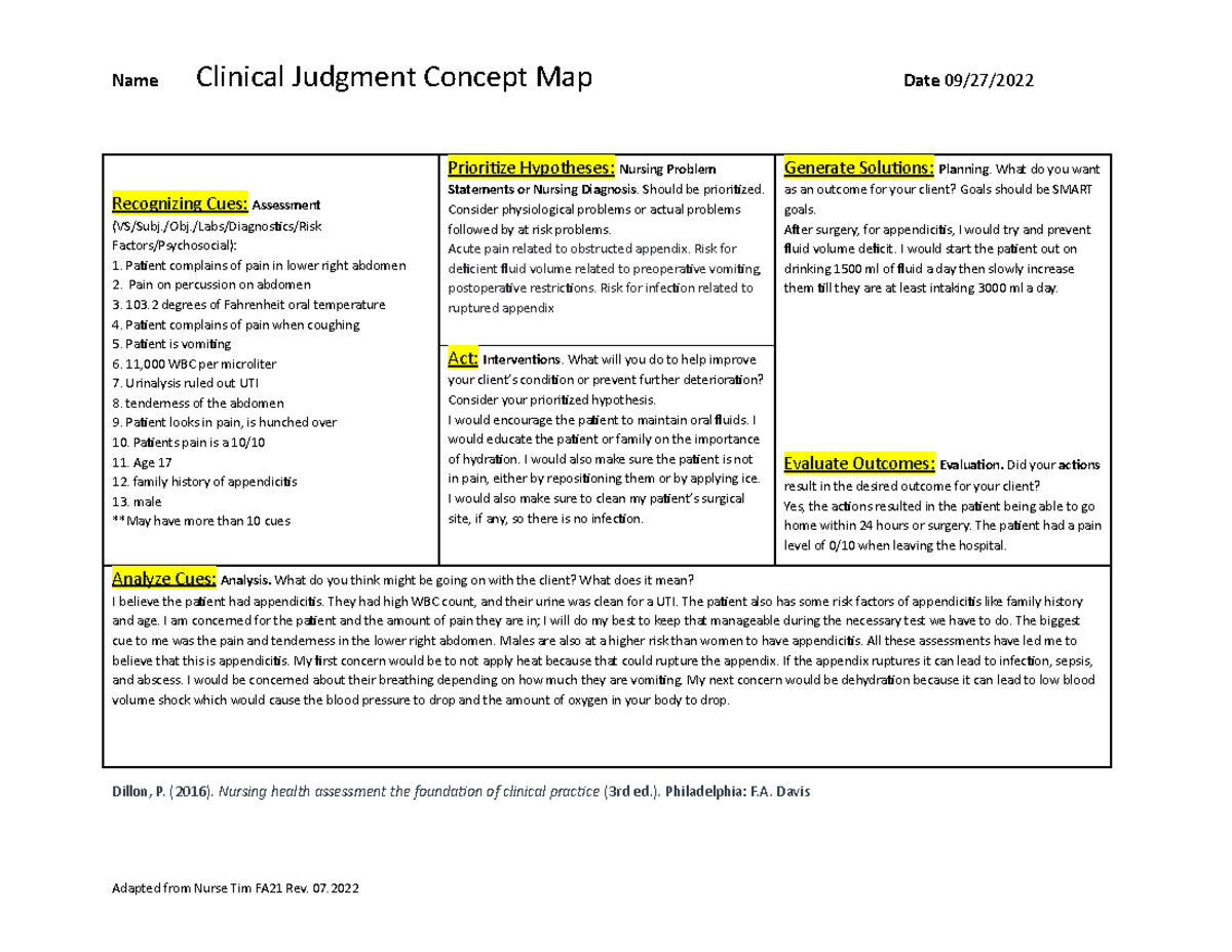 Nur Cj Concept Map Assignment Pain Name Clinical Judgment