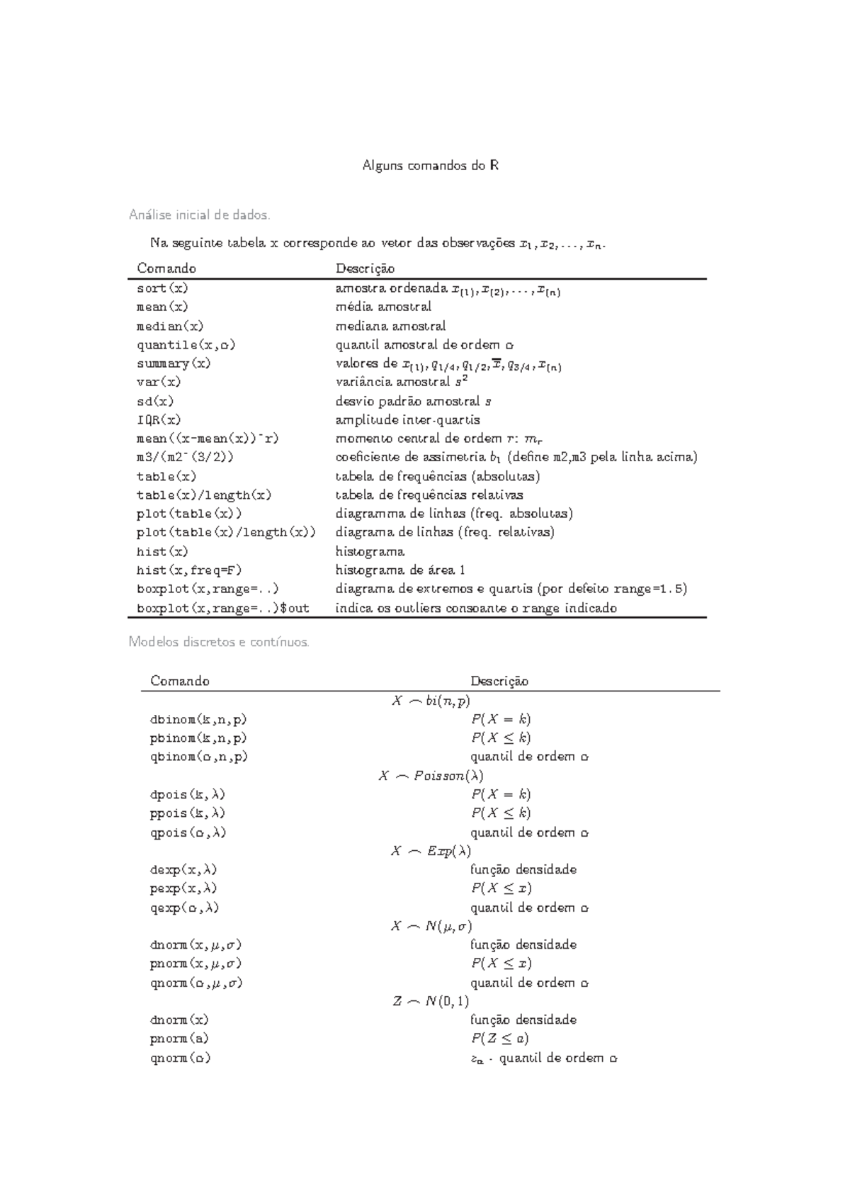 Formulario - Formulário com toda a matéria necessária - Alguns comandos ...