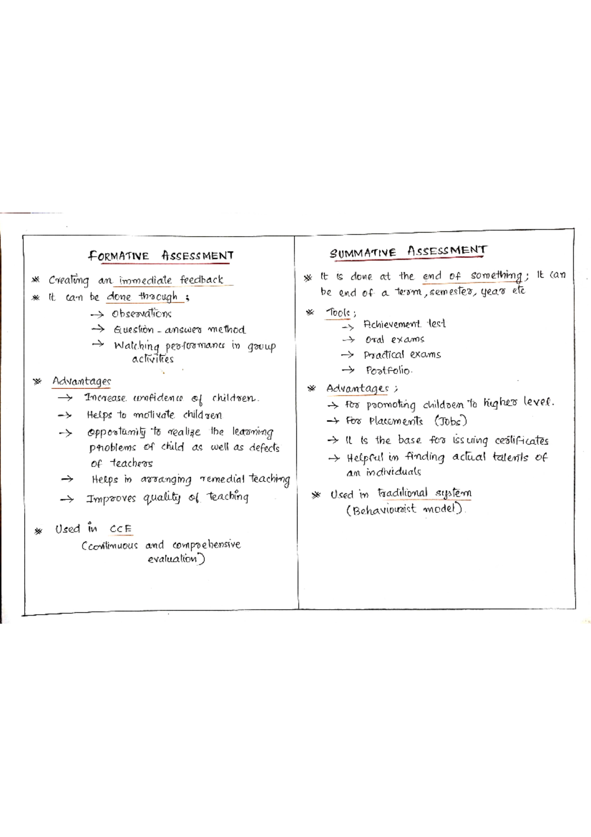 Formative and Summative Assessment - B.Ed - Studocu