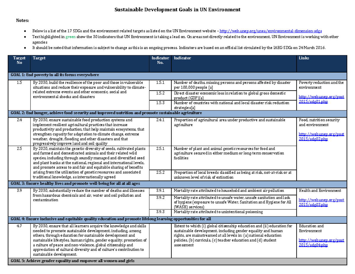 SDGs related to Environment 24.01.17 - Sustainable Development Goals in ...