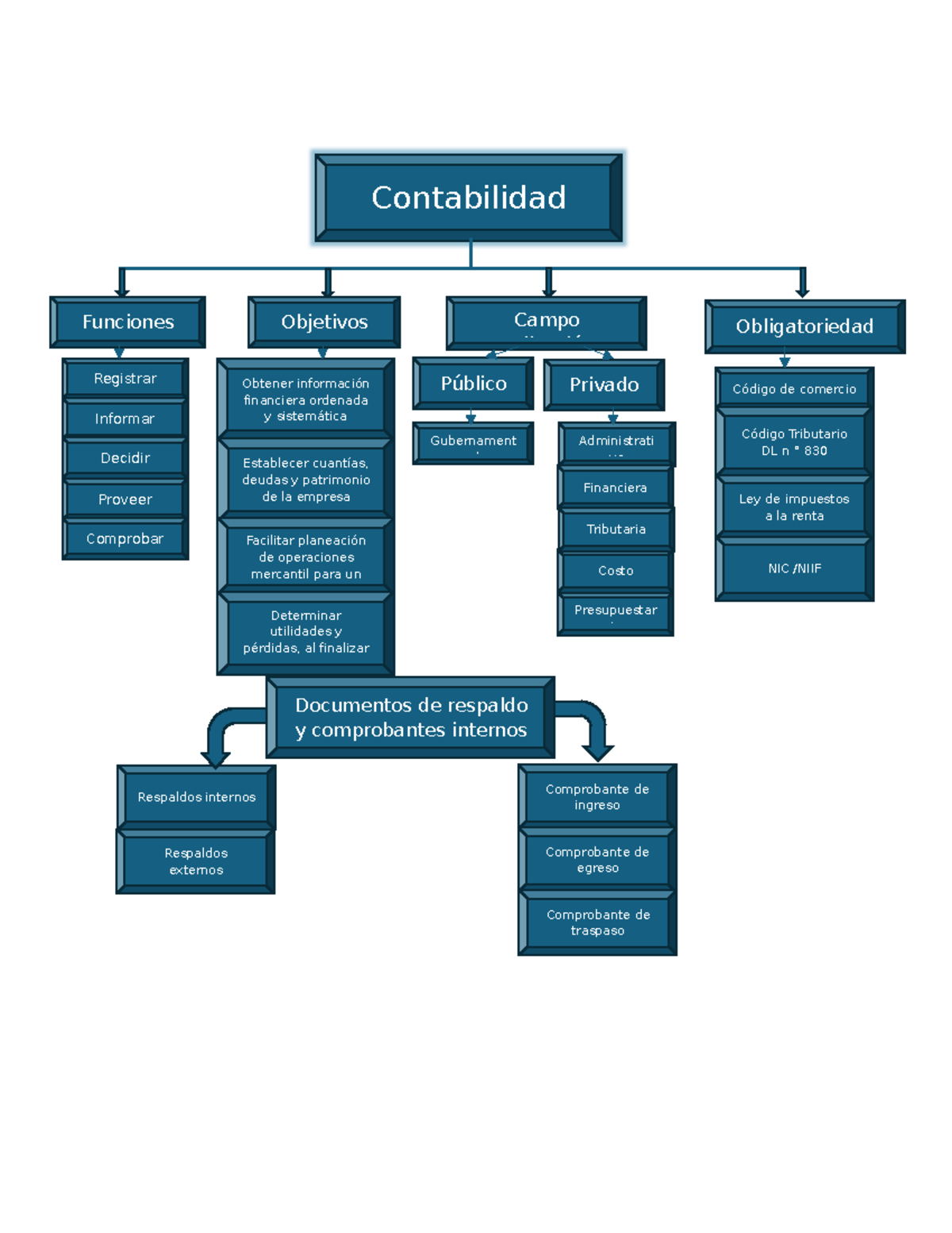 Informes contables - Contabilidad Funciones Registrar Informar Decidir ...