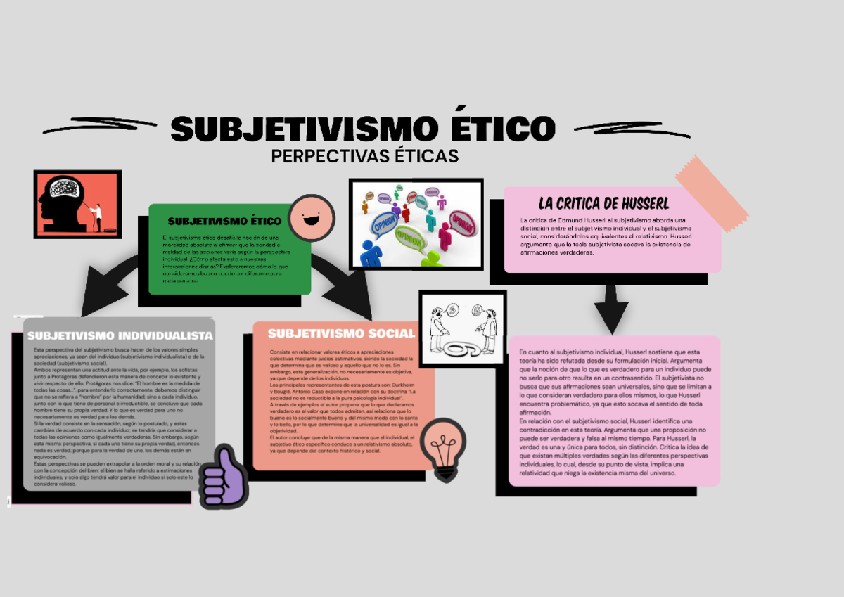 Presentacion EN Prezi Subjetivismo Etico - Ética Y Filosofía Política ...
