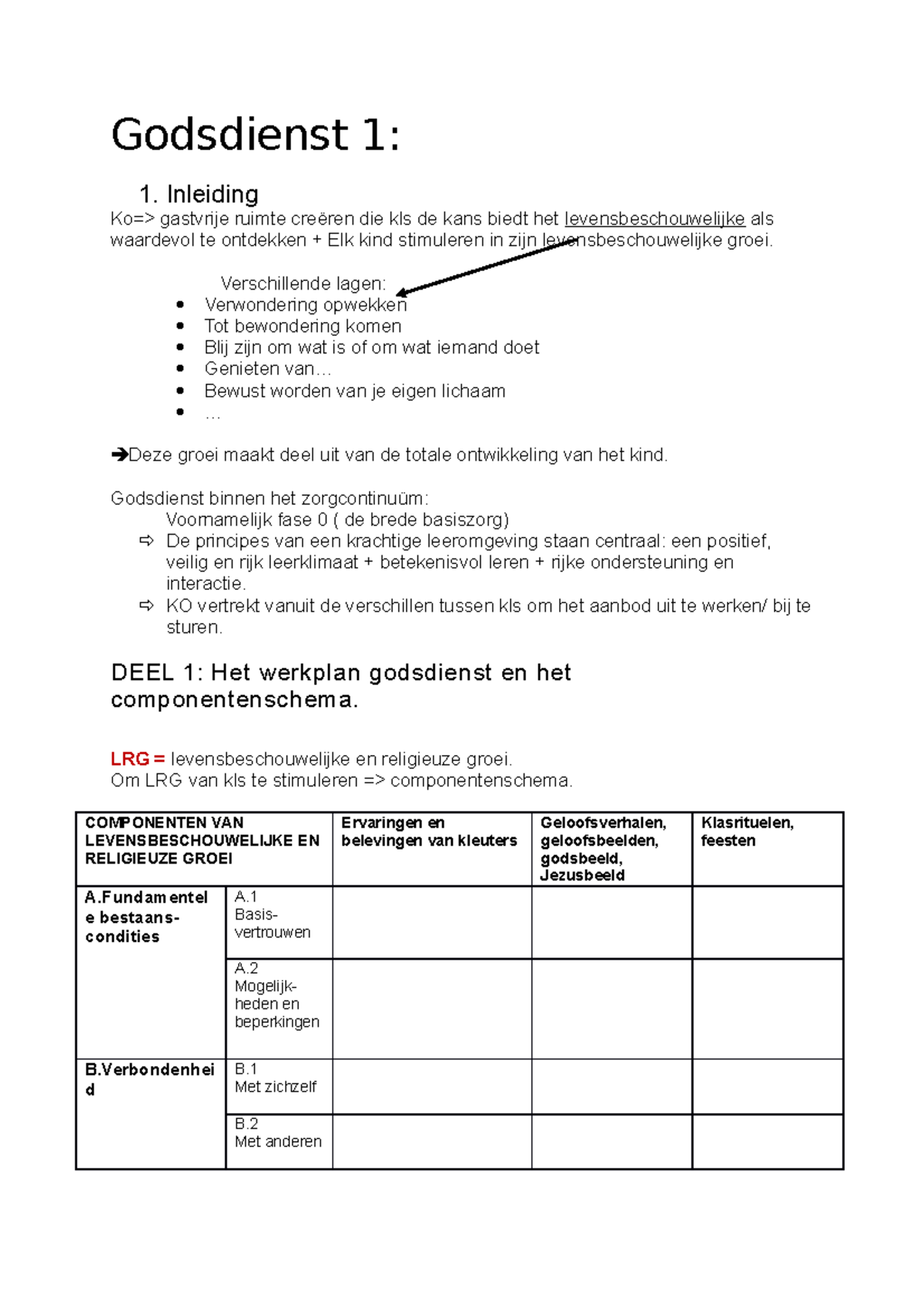 Godsdienst Samenvatting - Godsdienst 1: 1. Inleiding Gastvrije Ruimte ...