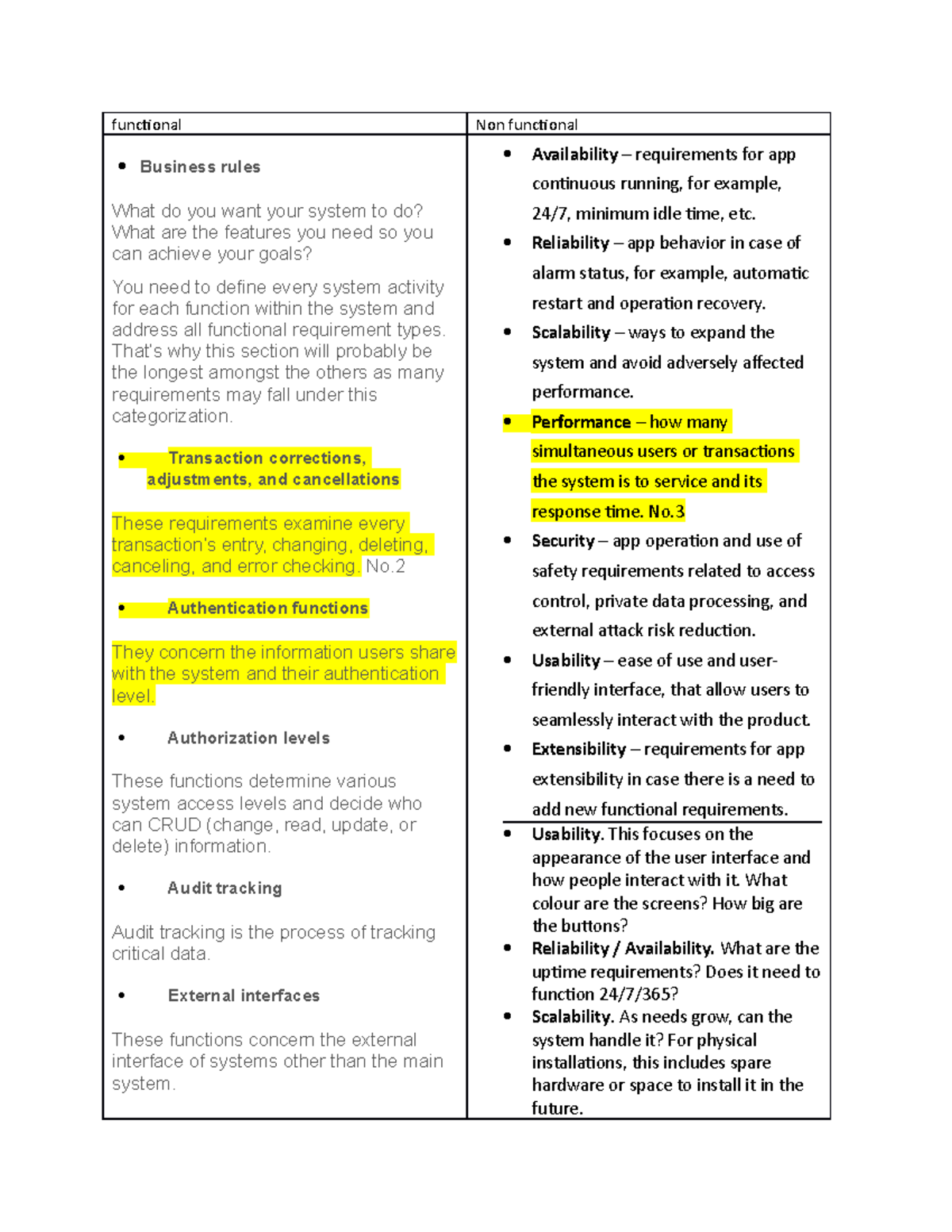 functional-and-non-functional-requirements-we-need-to-brainstorm