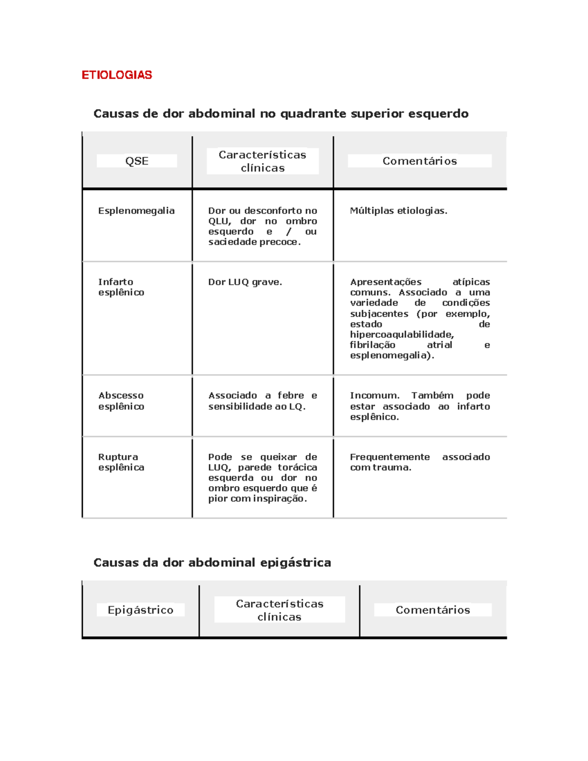 Dor Abdominal Diagnósticos Diferenciais ETIOLOGIAS Causas de dor