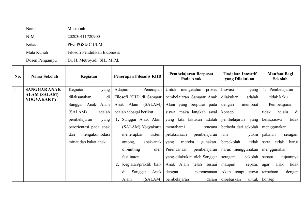 Tugas Mandiri Filosofi PEND Mustotiah - Nama : Mustotiah NIM ...