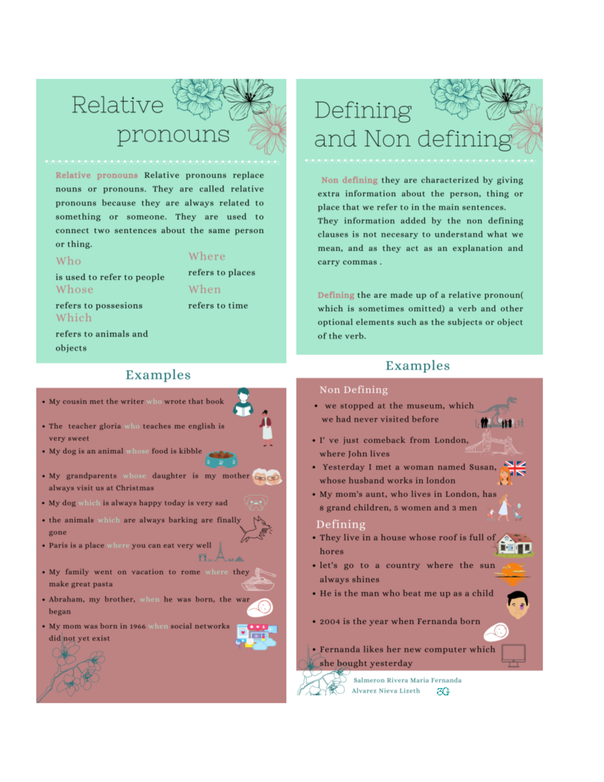 Infografia de Relative pronouns y defining and non defining Inglés IV