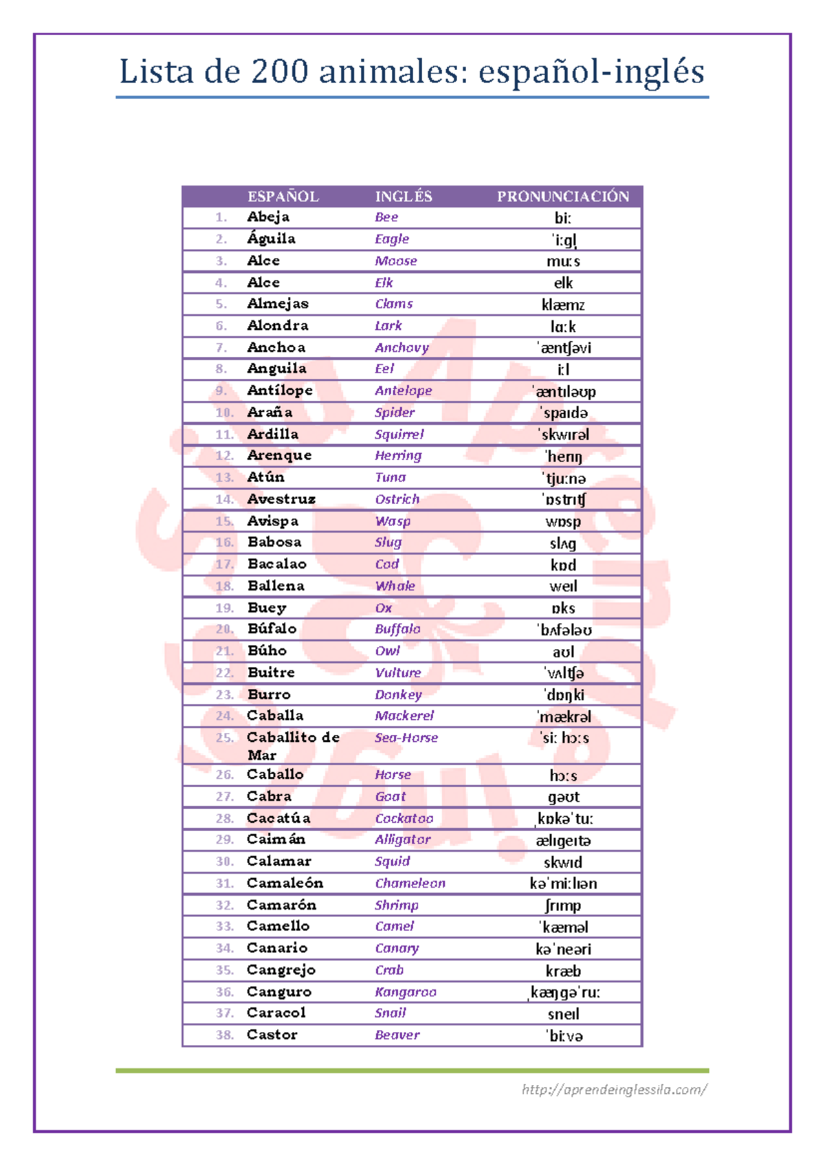 Animales - ayuda - ESPAÑOL INGLÉS PRONUNCIACIÓN 1. Abeja Bee biː 2 ...