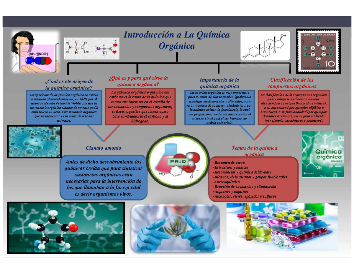 Como Hacer Una Infografia De Quimica