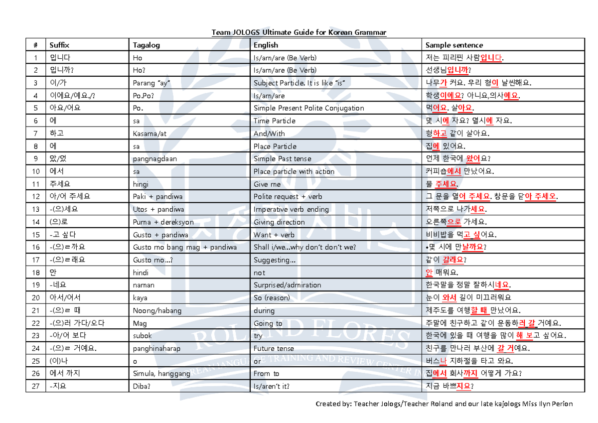 Jologs Grammar Guide NOTES Team JOLOGS Ultimate Guide for Korean