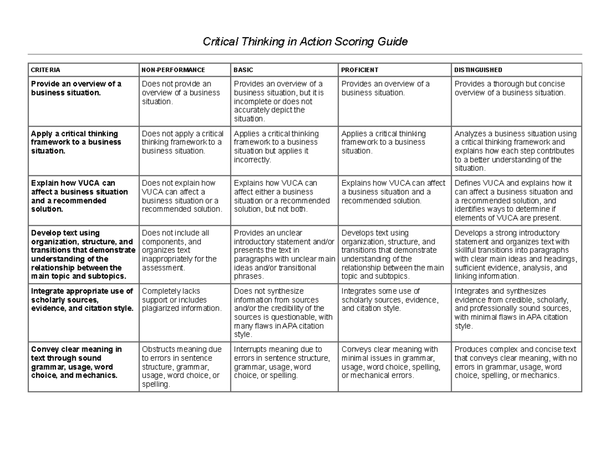 critical-thinking-in-action-scoring-guide-1-1-critical-thinking-in