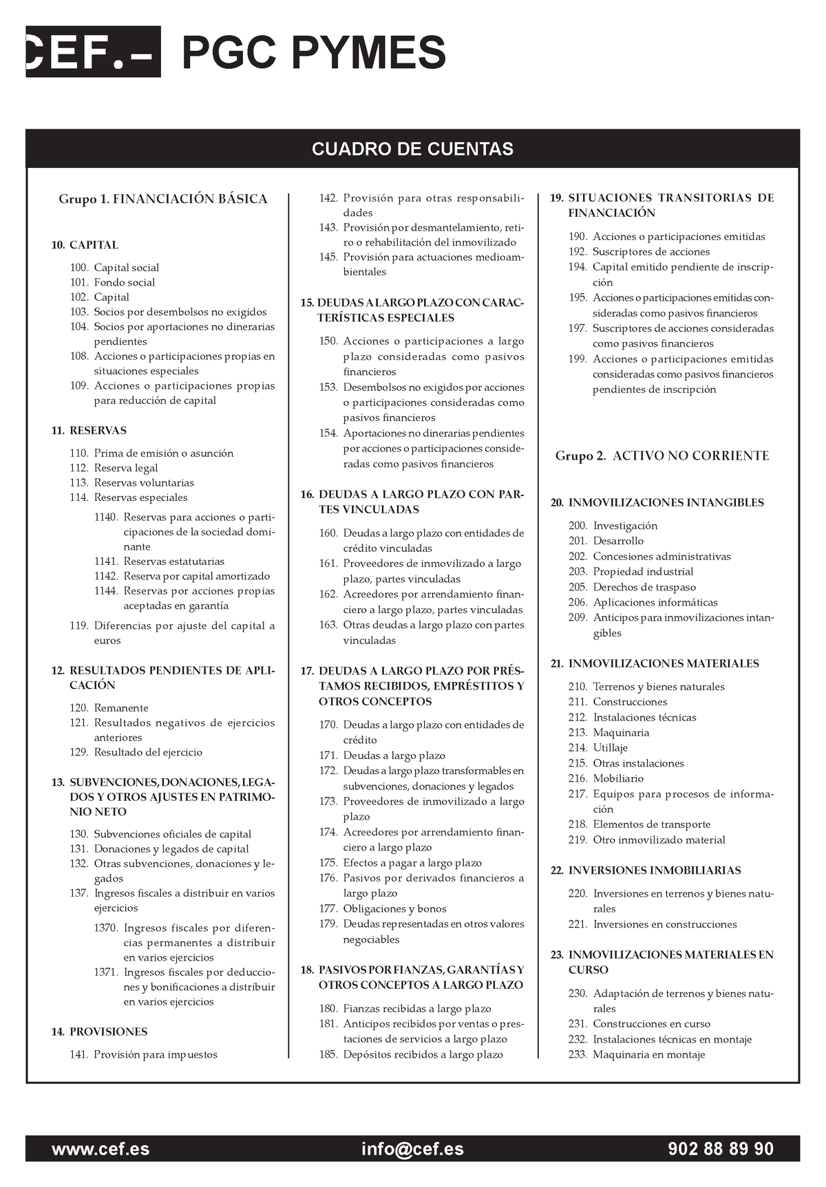 Cef Cuadro De Cuentas Del Pgc 2007 Para Pymes Cuadro De Cuentas Pgc Pymes Grupo 1 0235