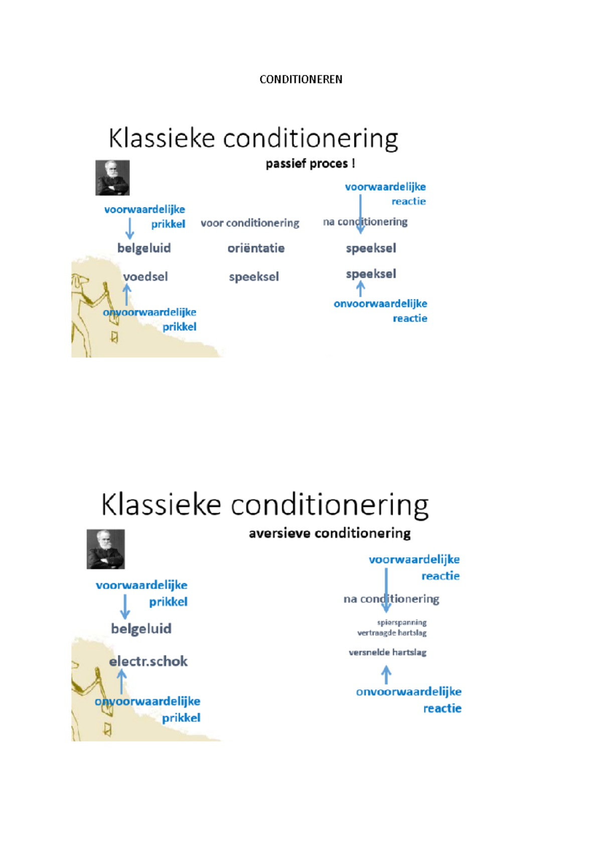 Conditioneren - Inleiding in de psychologie en criminologische ...