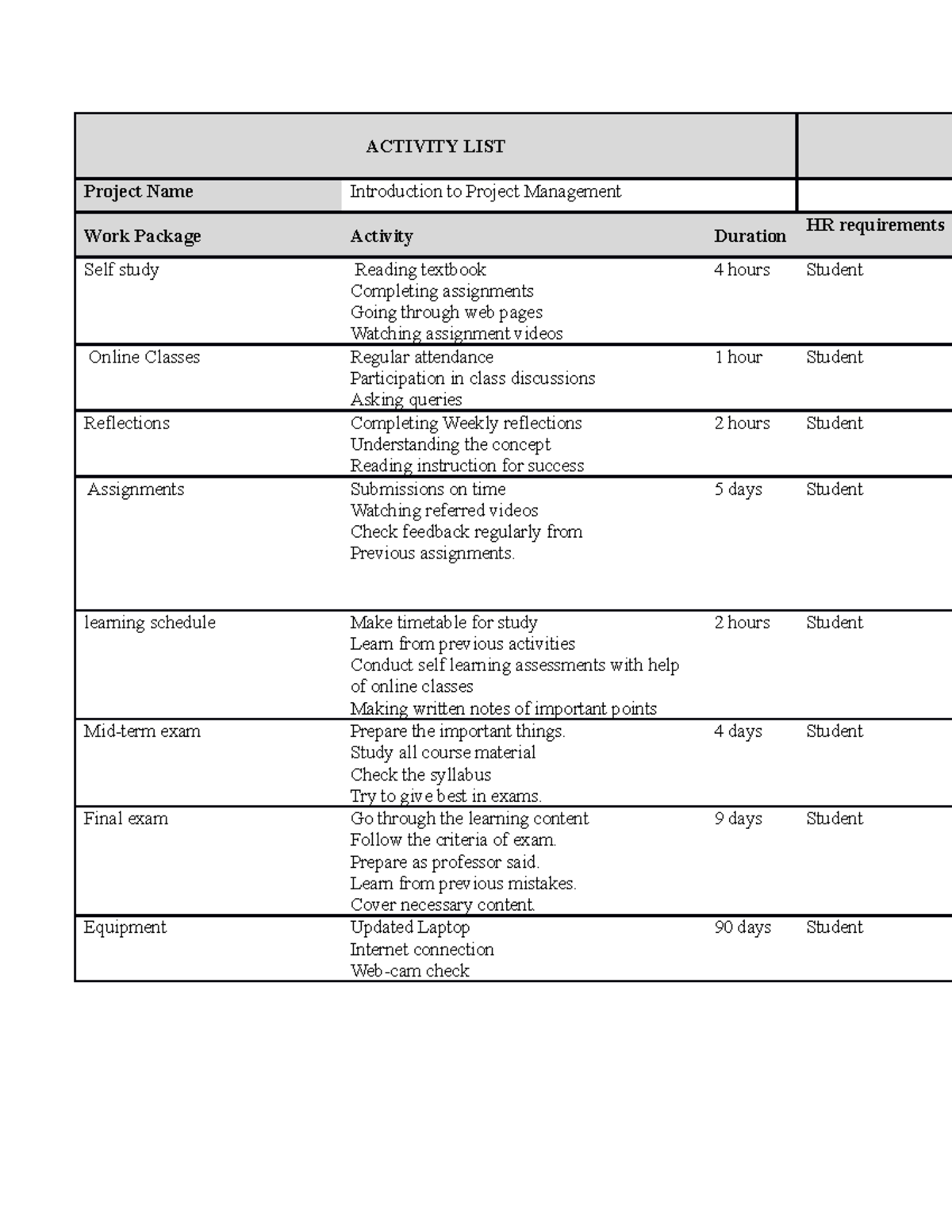 Activity LIST- Harsimrank - ACTIVITY LIST Project Name Introduction to ...