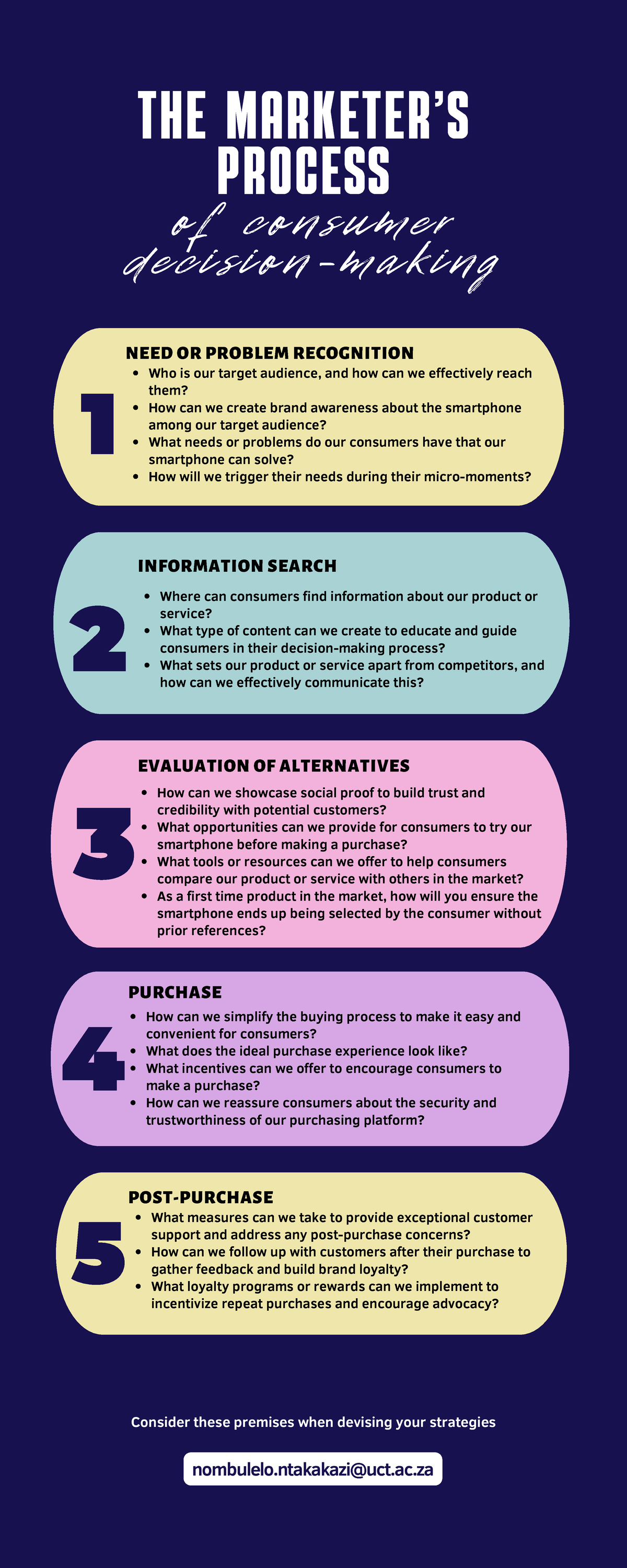 Appendix A - ASSIGNMENT - NEED OR PROBLEM RECOGNITION Who is our target ...