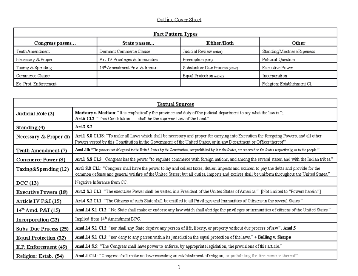 Constitutional Law - Condon - Fall 2018 - Outline Cover Sheet Fact ...